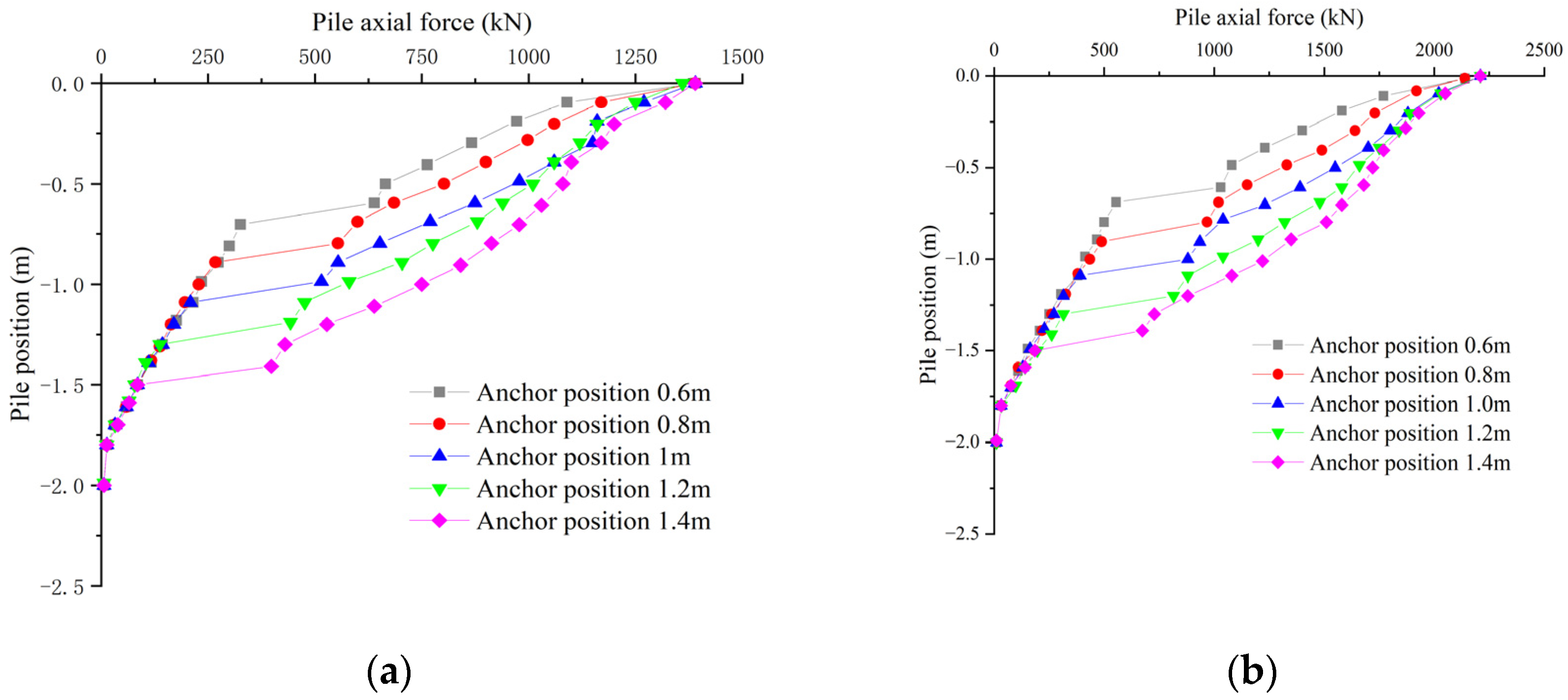 Buildings 14 02580 g006
