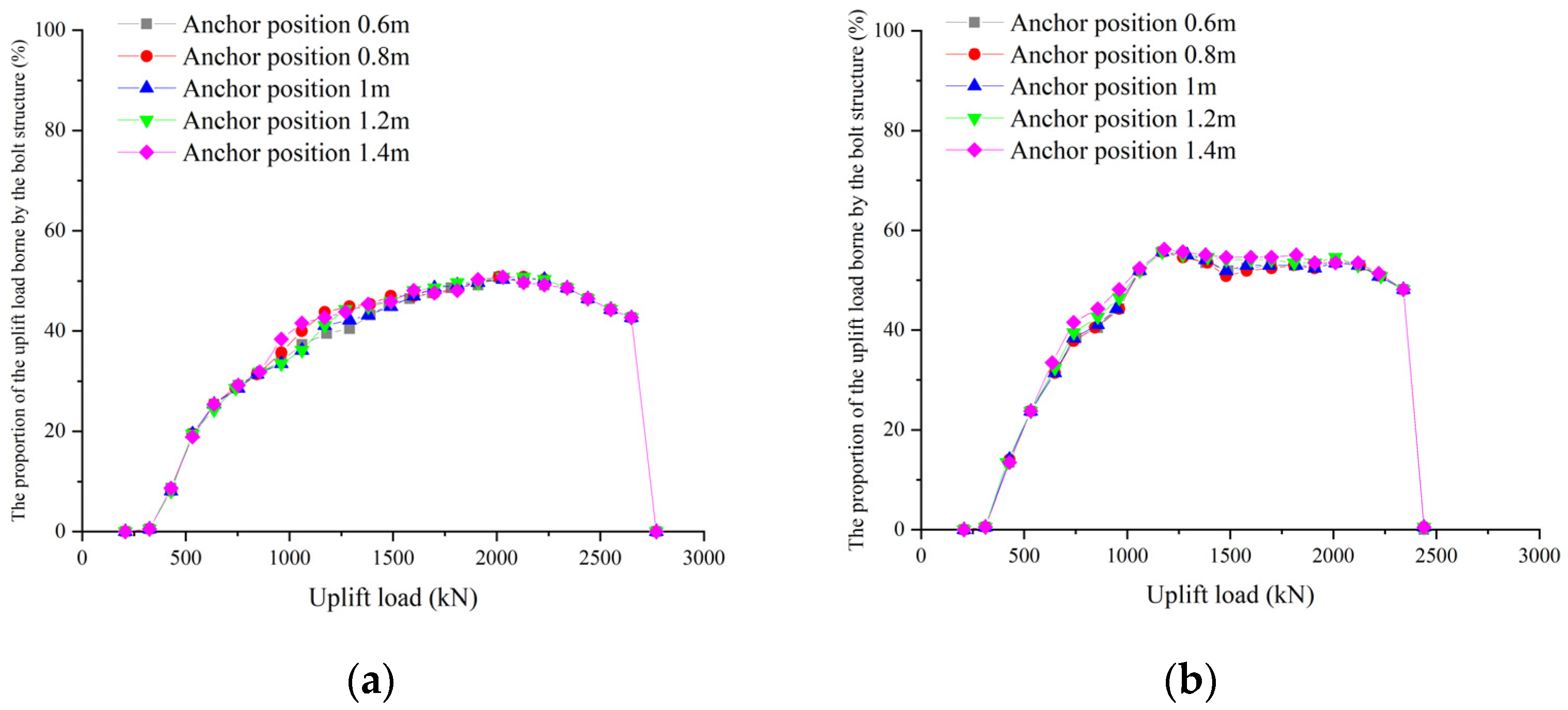 Buildings 14 02580 g007