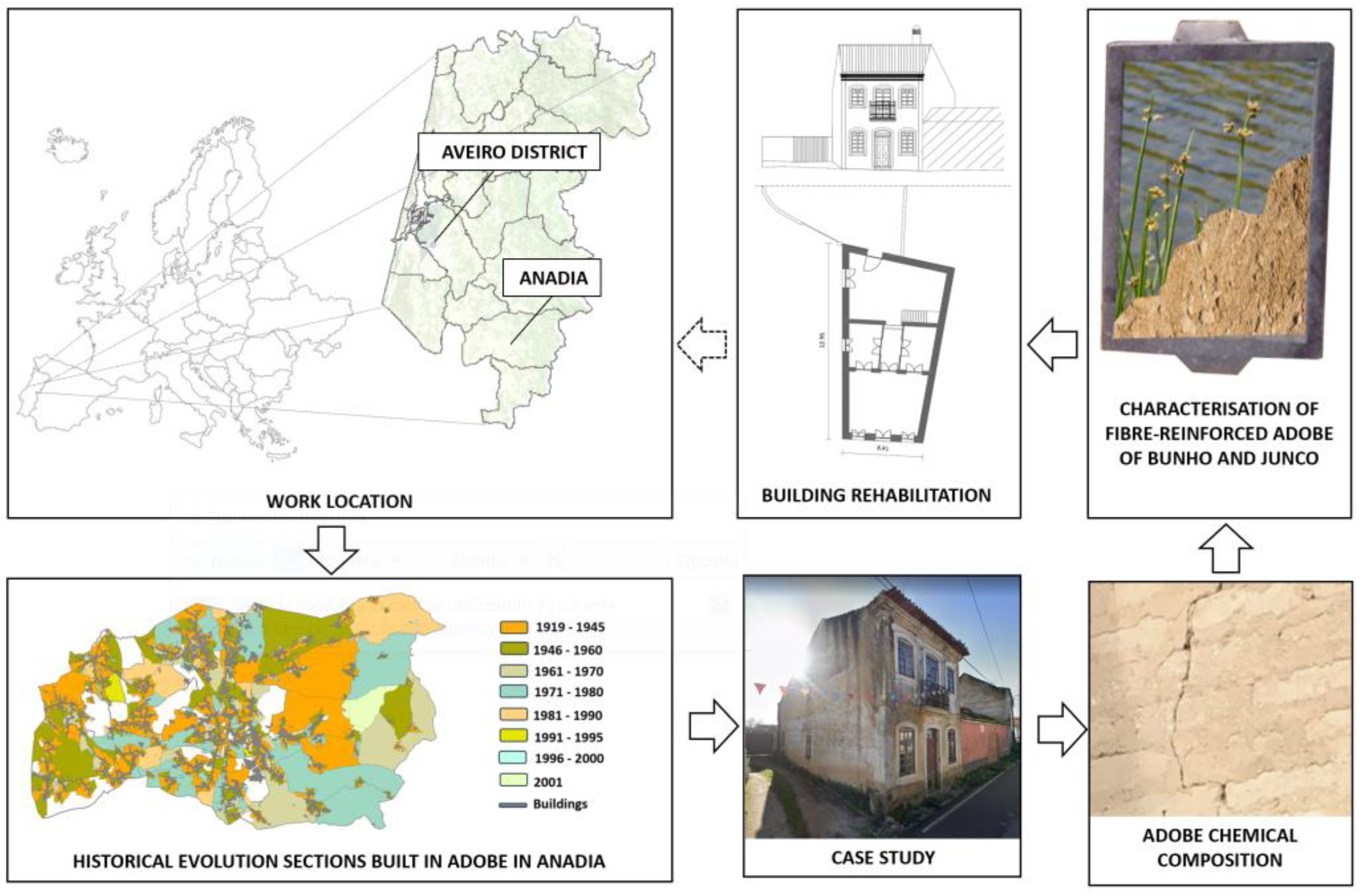 Buildings 14 02582 g001