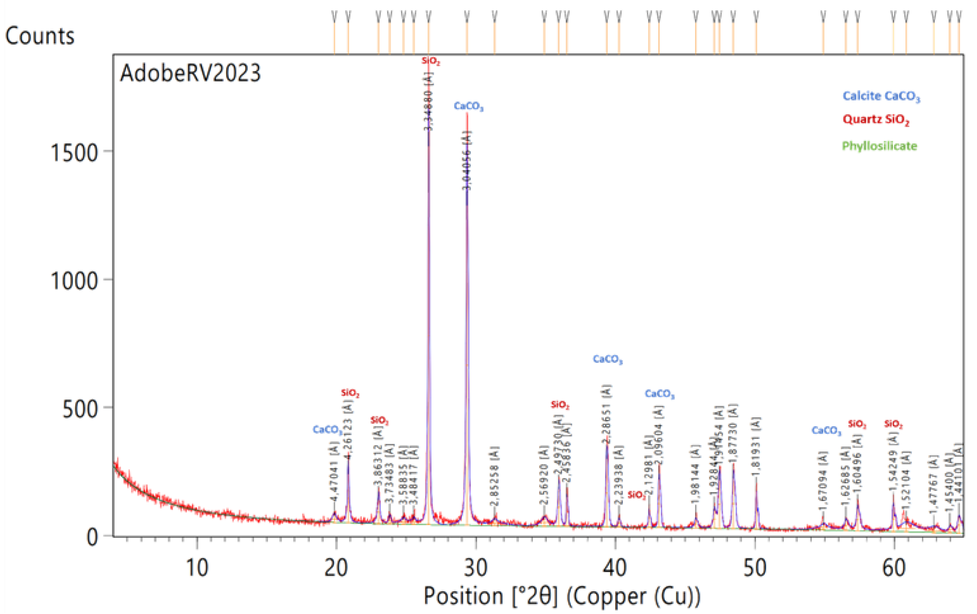 Buildings 14 02582 g011
