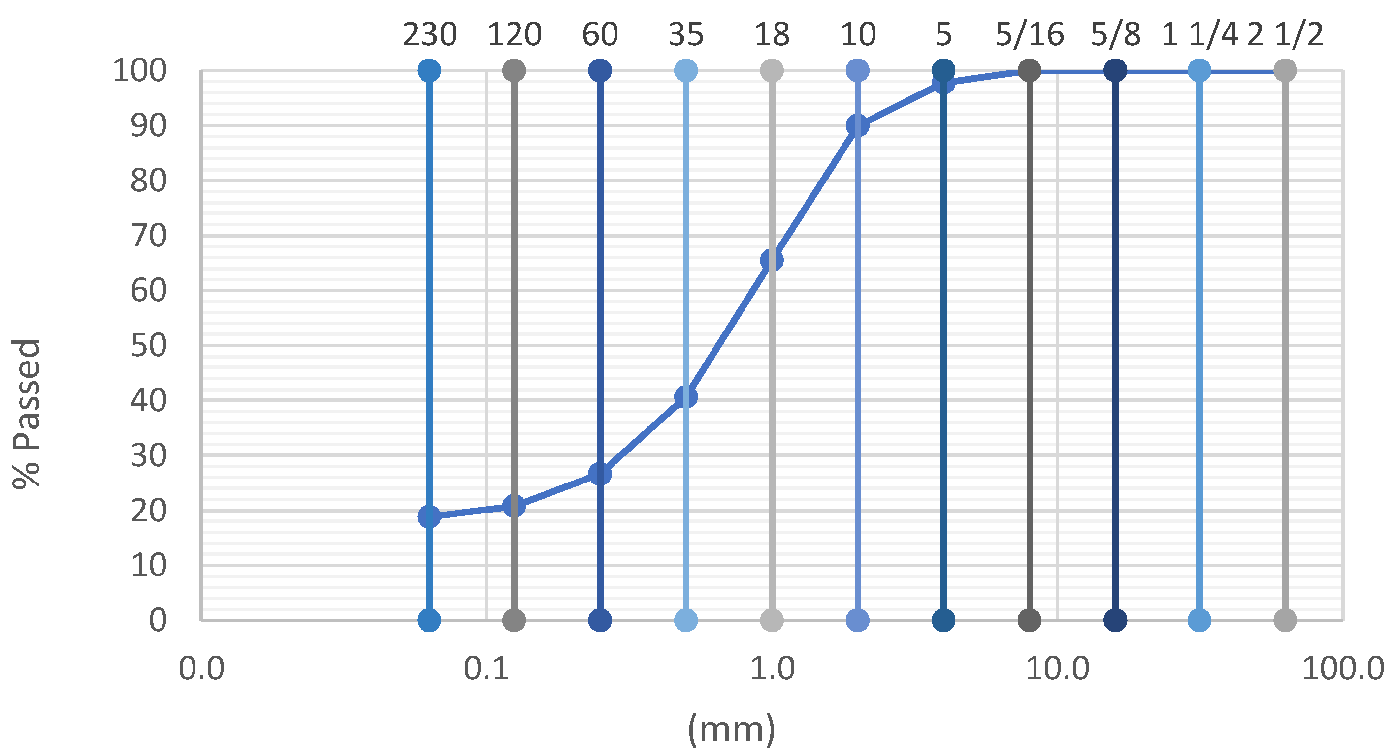 Buildings 14 02582 g013