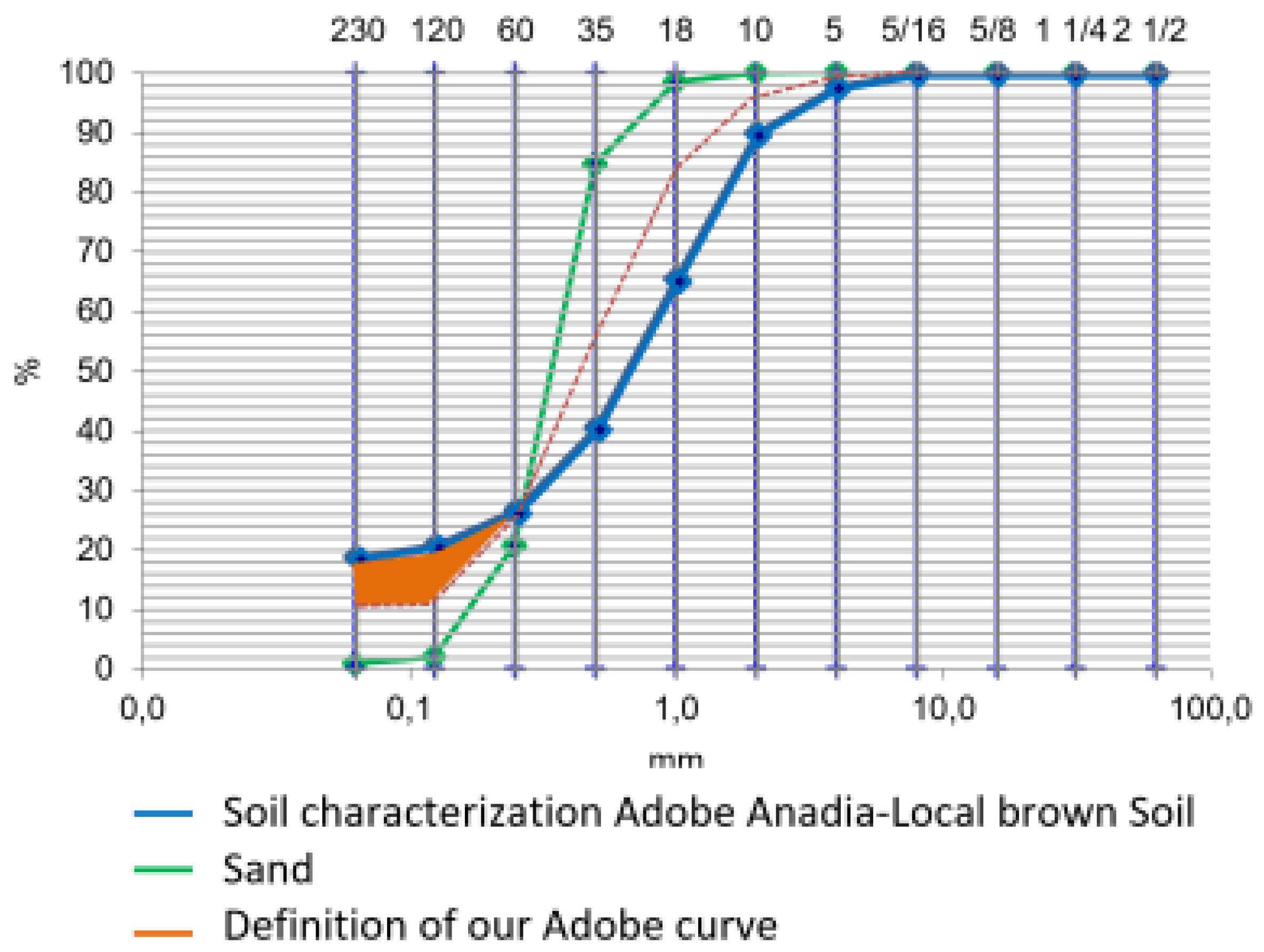 Buildings 14 02582 g014