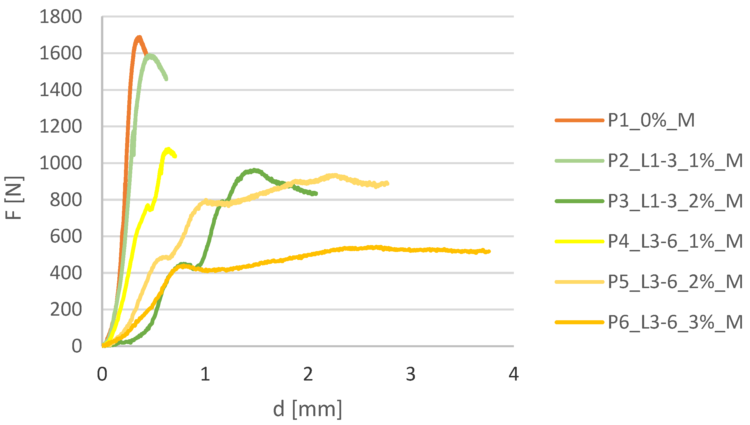 Buildings 14 02582 g020