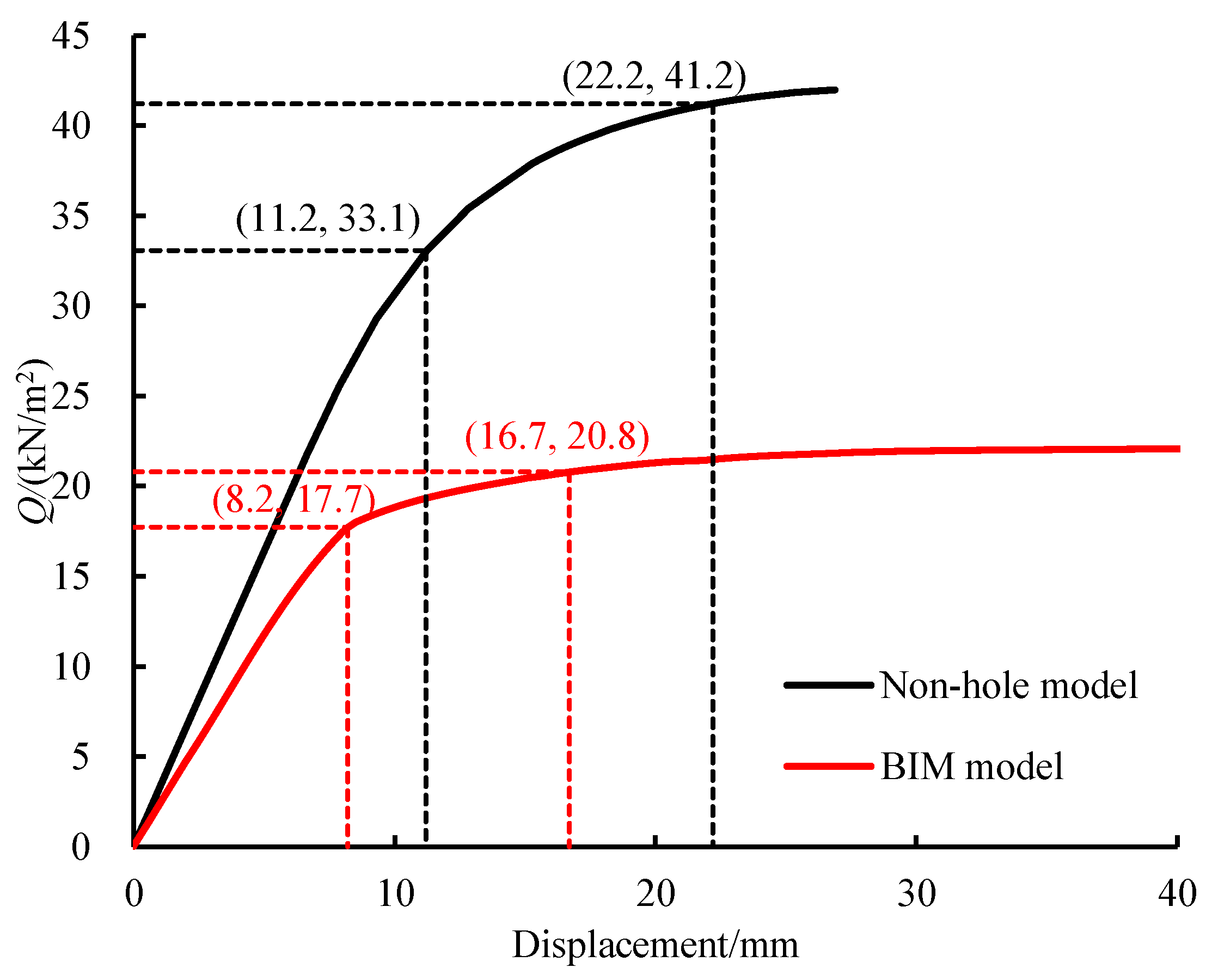 Buildings 14 02583 g012