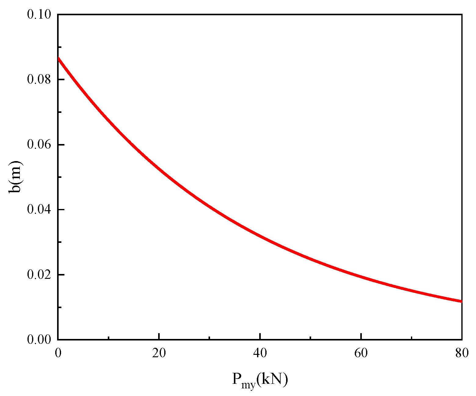 Buildings 14 02584 g007