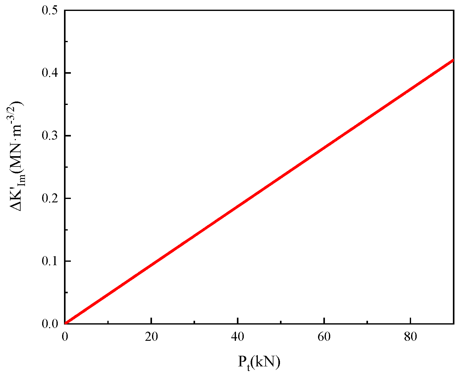 Buildings 14 02584 g008
