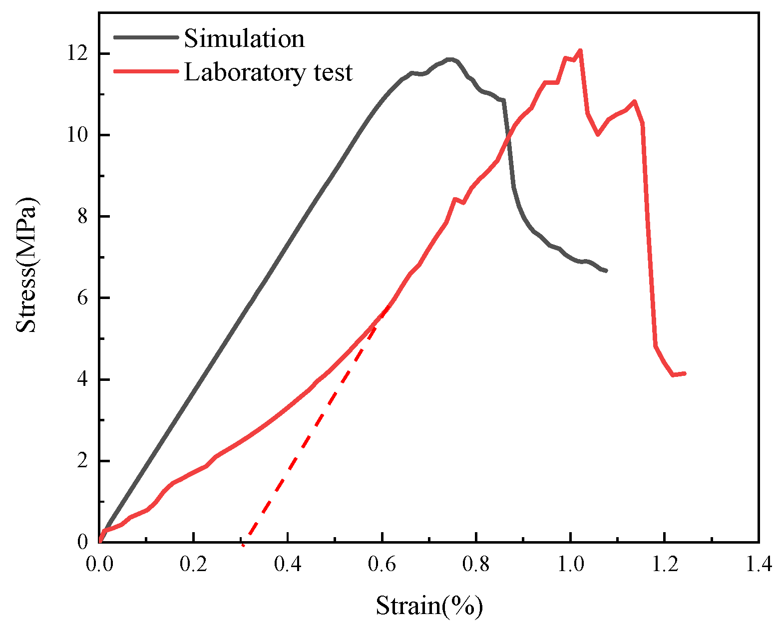 Buildings 14 02584 g010