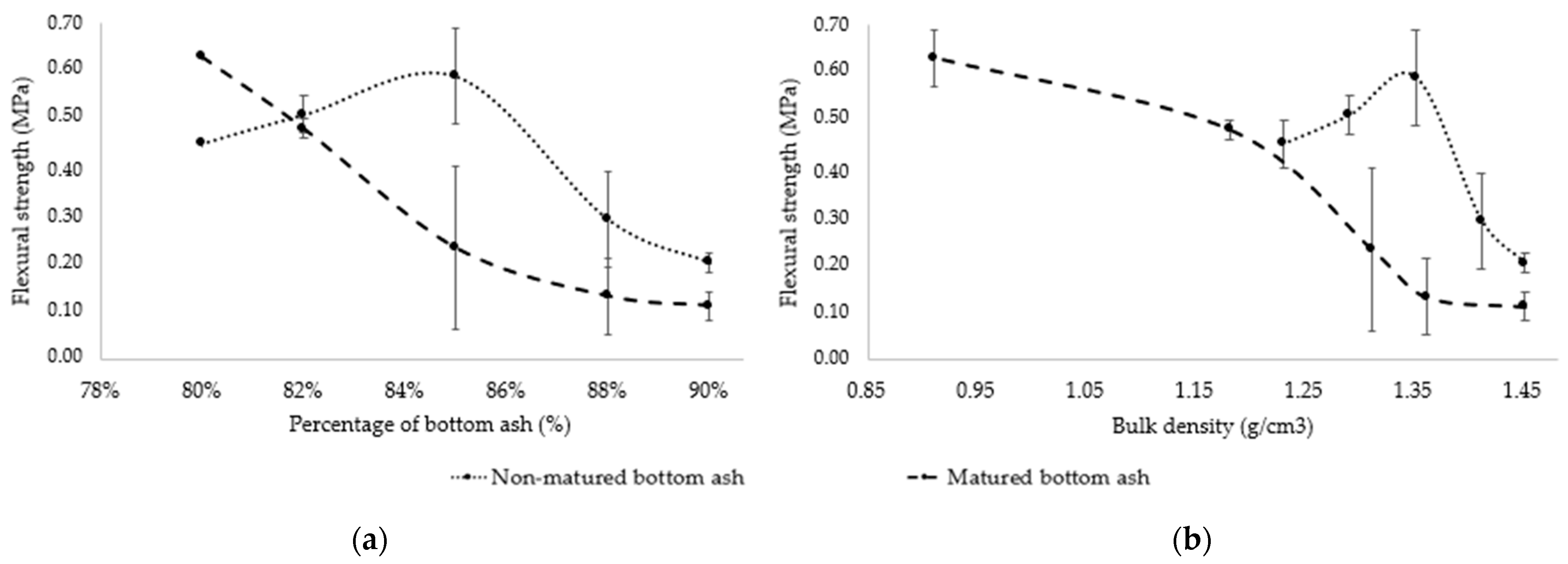 Buildings 14 02586 g009