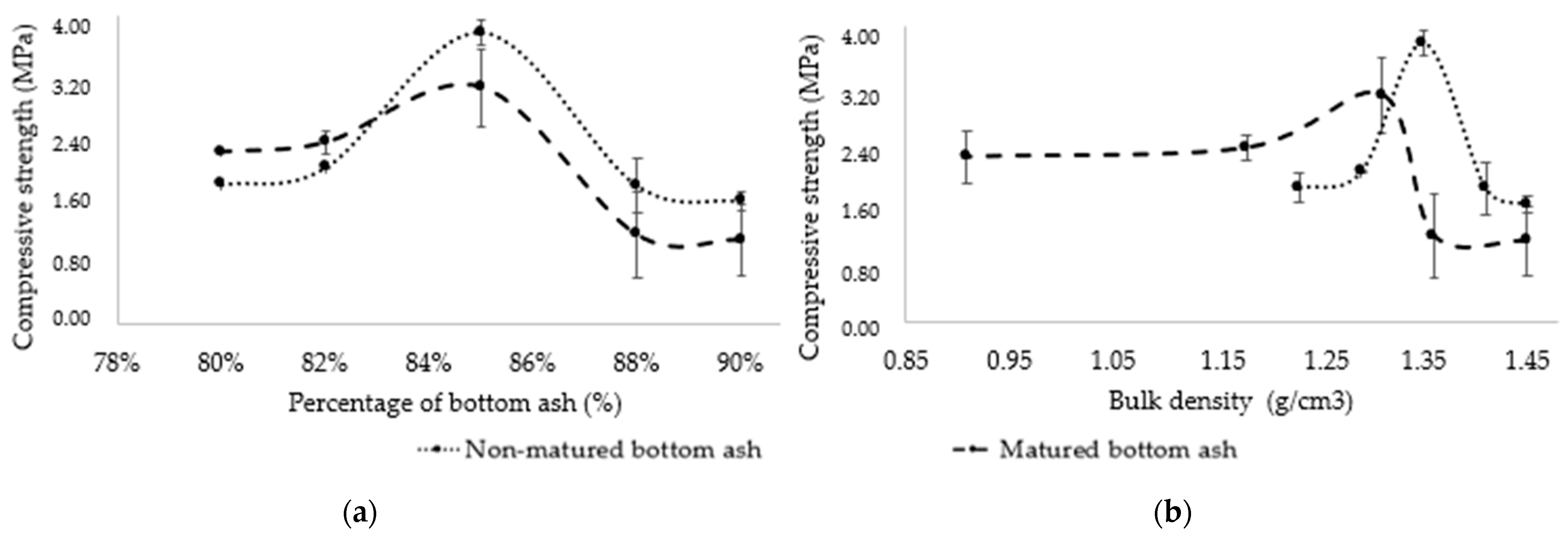 Buildings 14 02586 g010