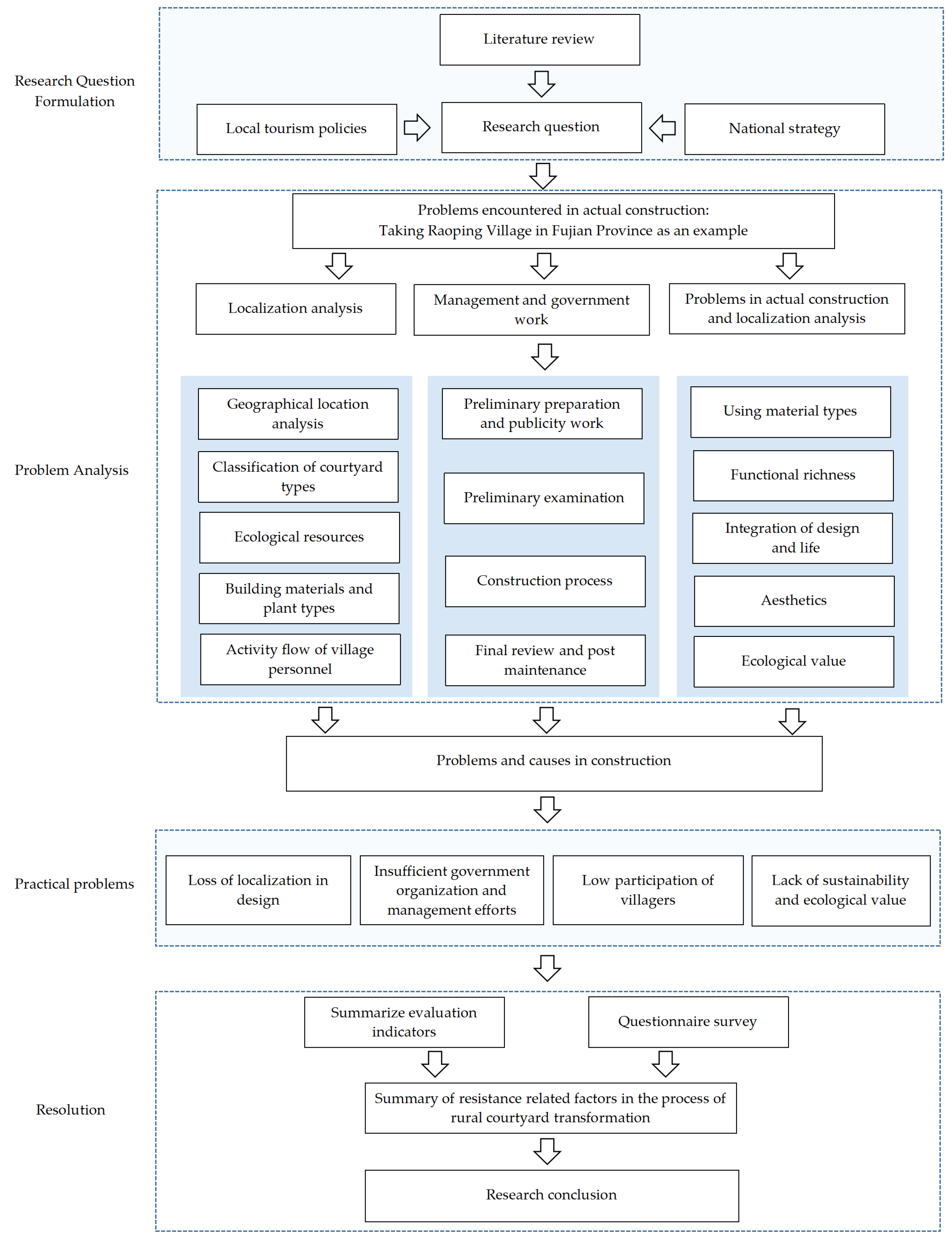 Buildings 14 02587 g002