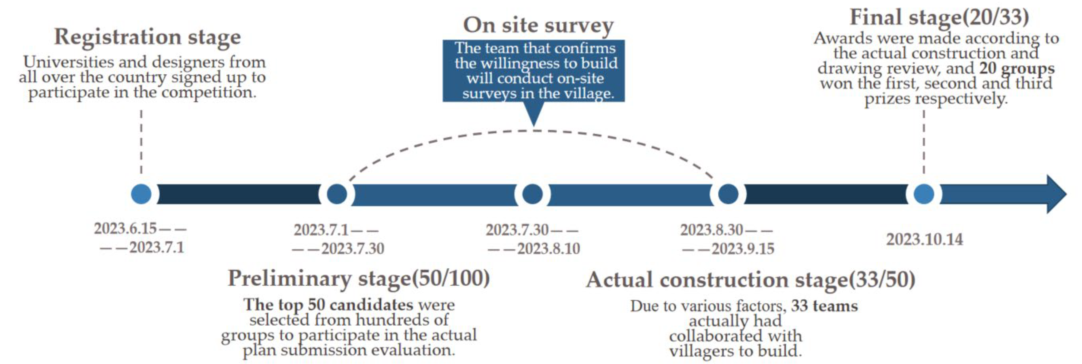 Buildings 14 02587 g003