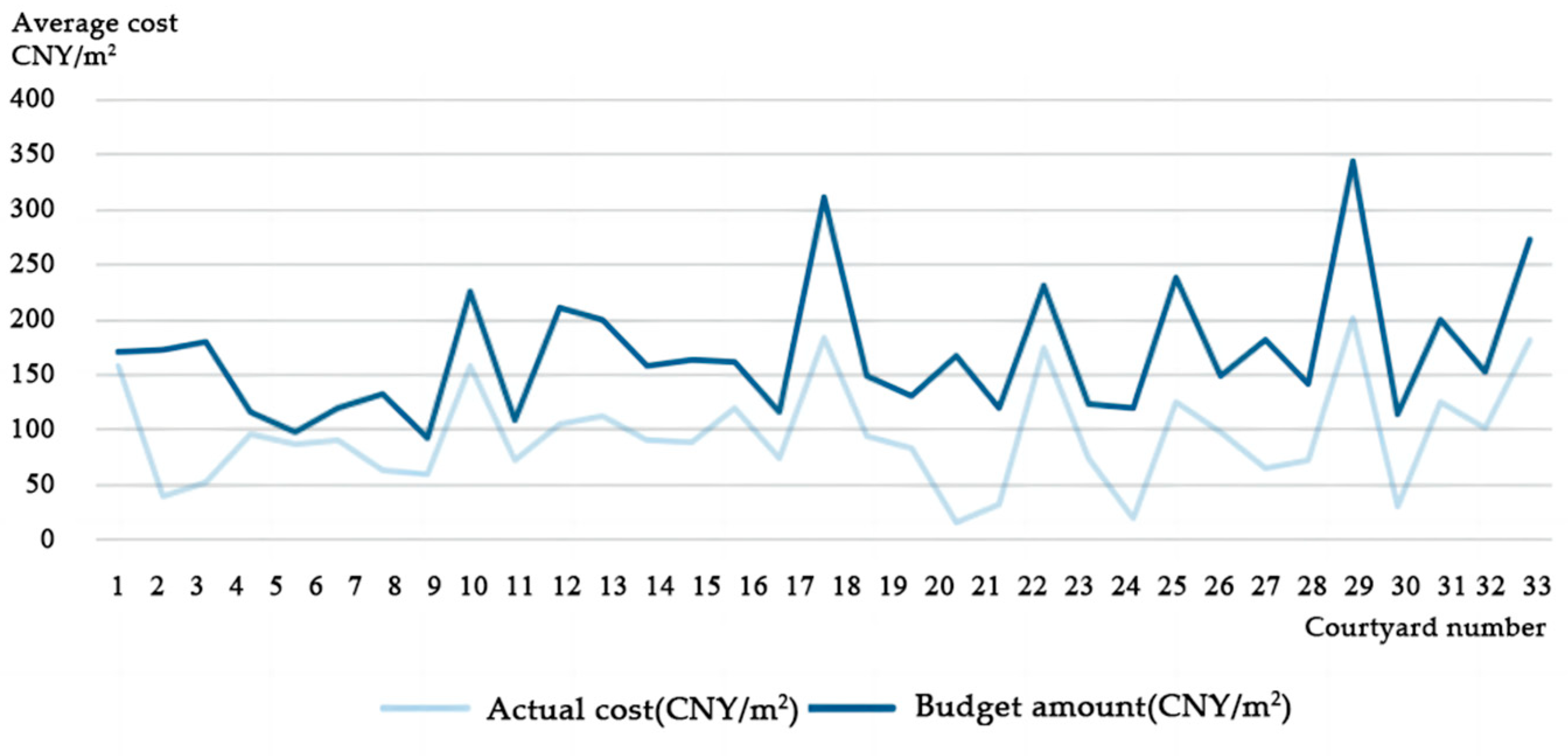 Buildings 14 02587 g006