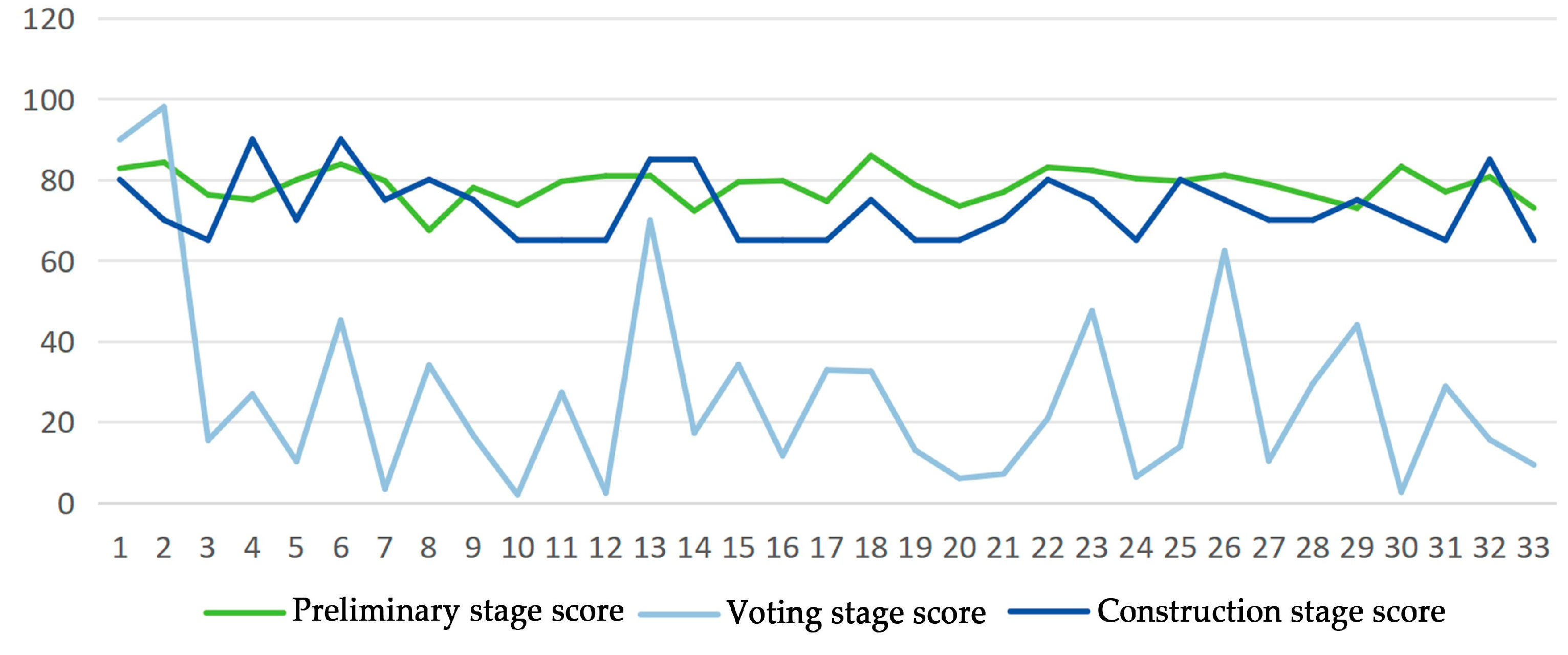 Buildings 14 02587 g007