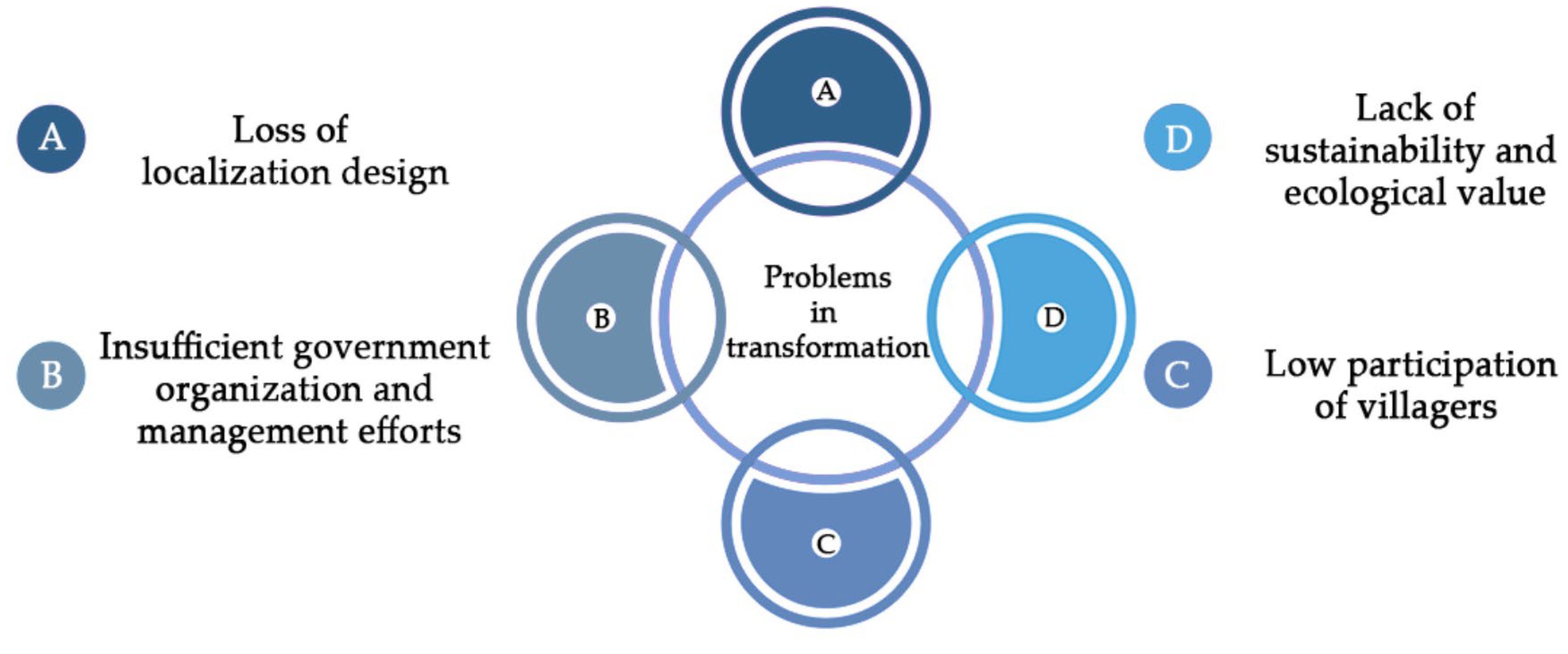 Buildings 14 02587 g009