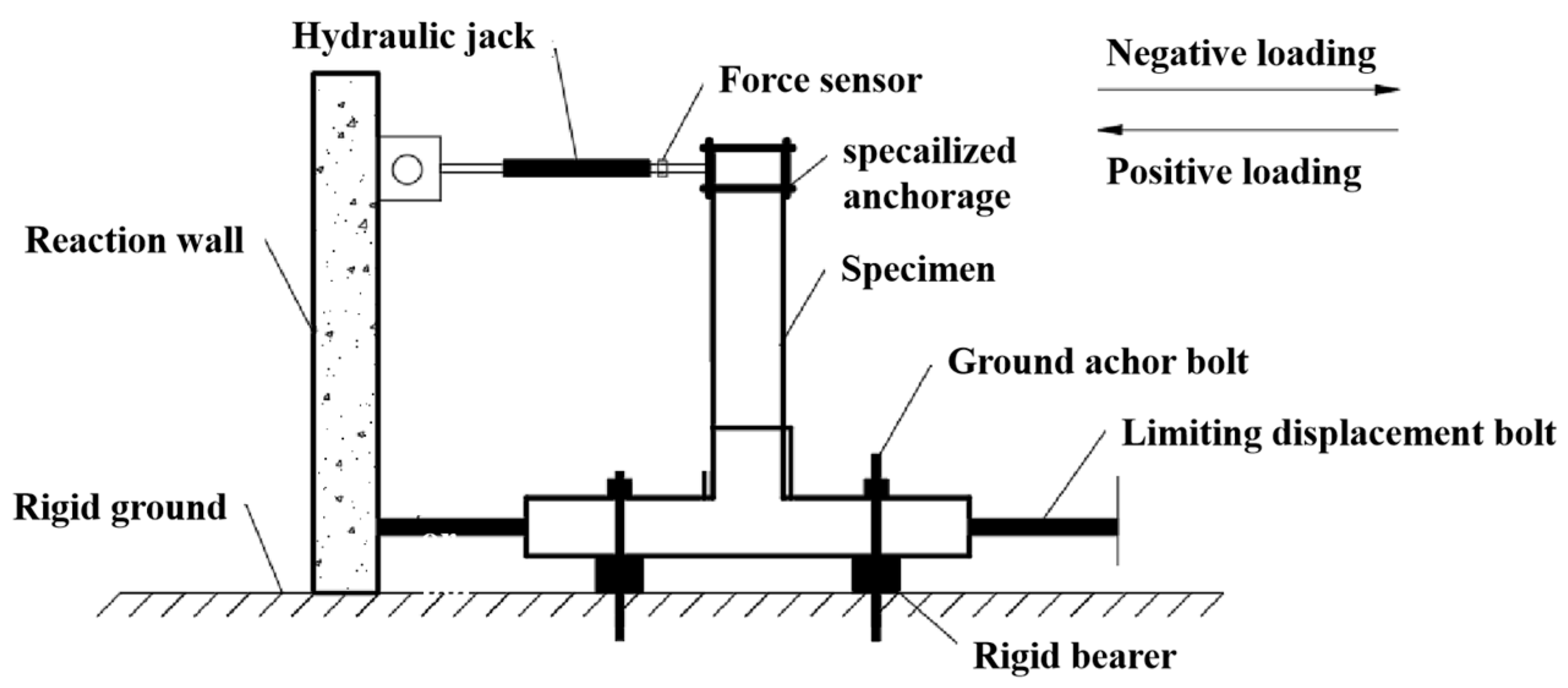Buildings 14 02588 g004