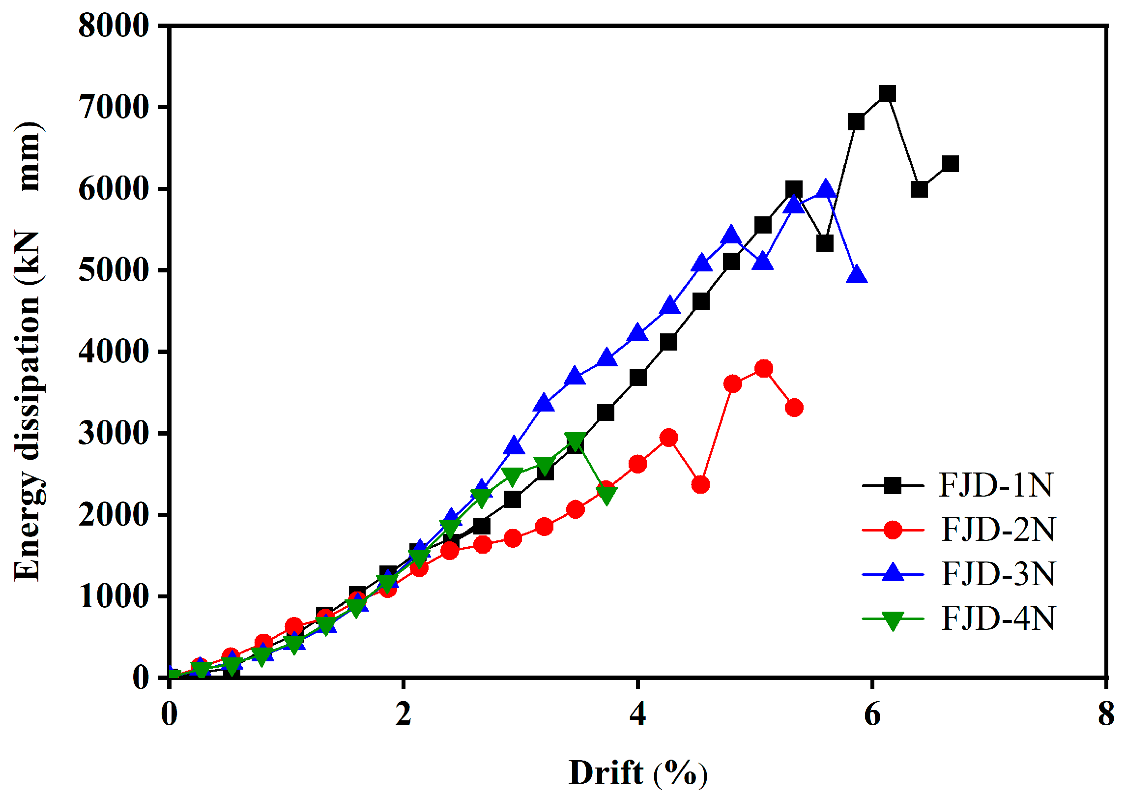 Buildings 14 02588 g013