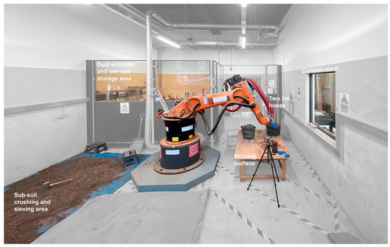 Nonplanar Robotic Printing of Earth-Based Material: A Case Study 
