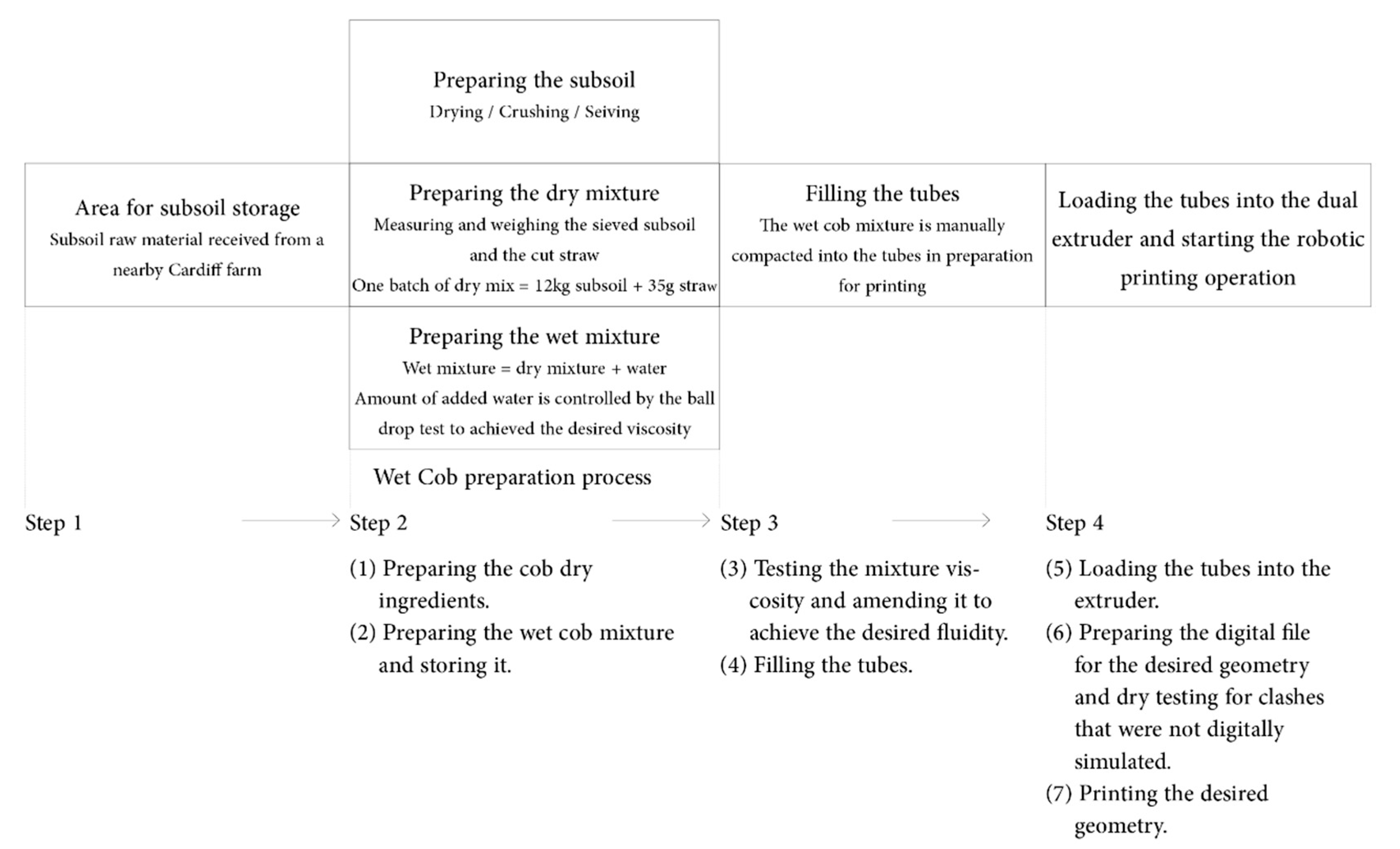 Buildings 14 02589 g005