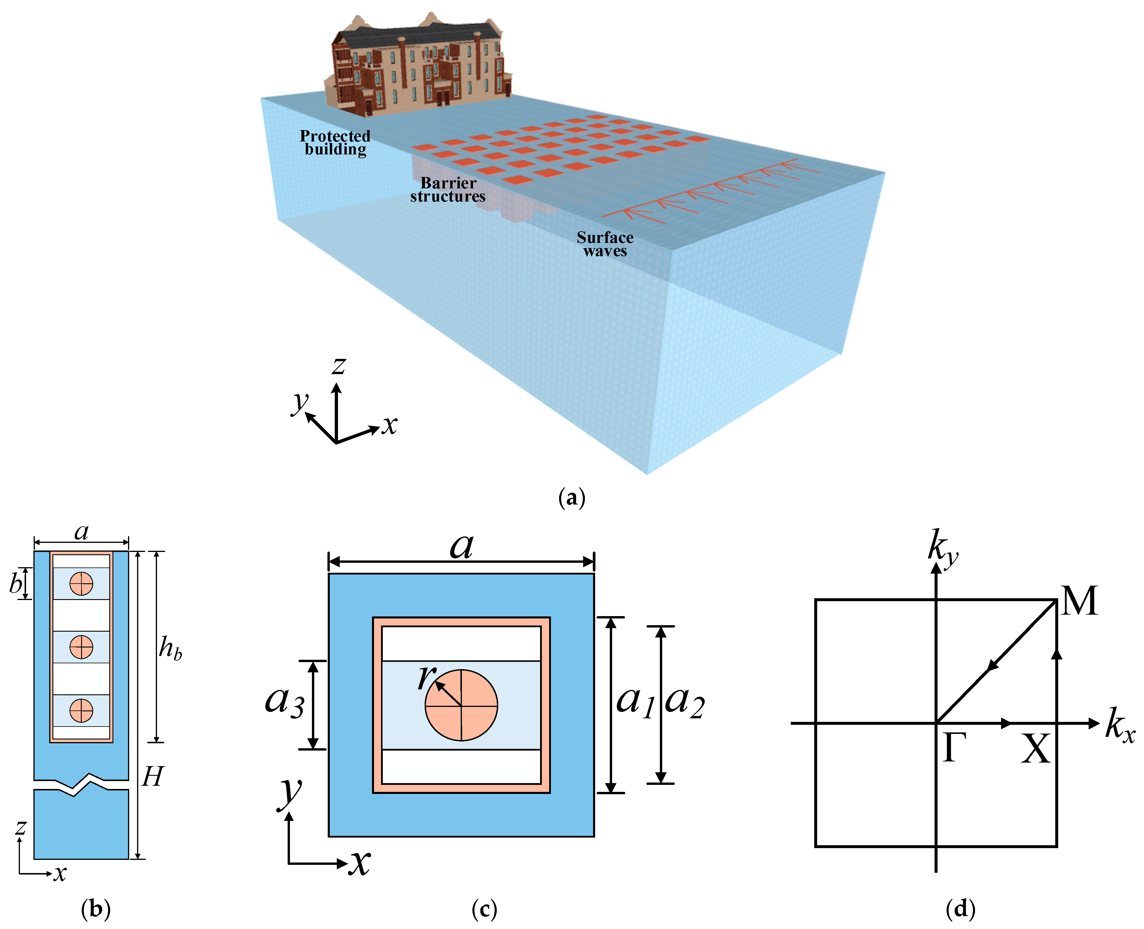 Buildings 14 02591 g003