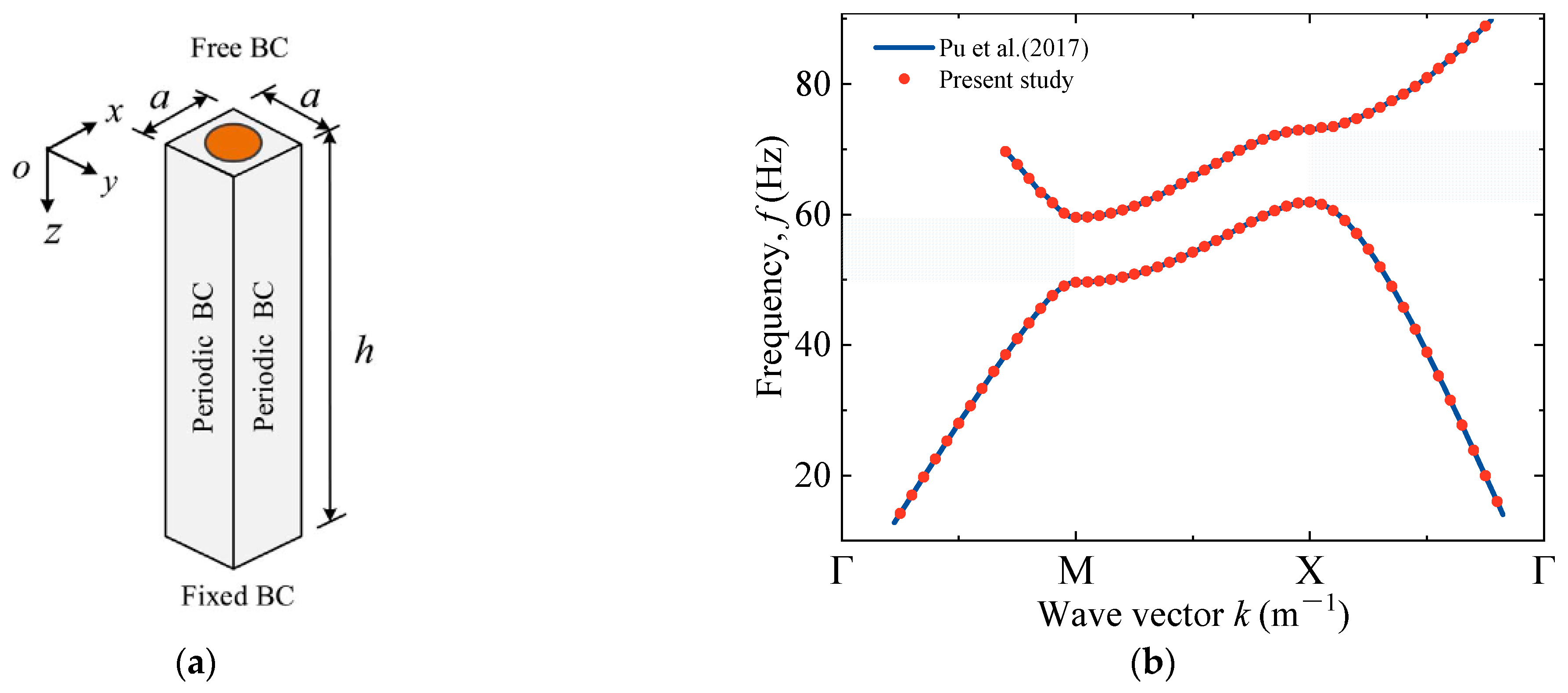 Buildings 14 02591 g004