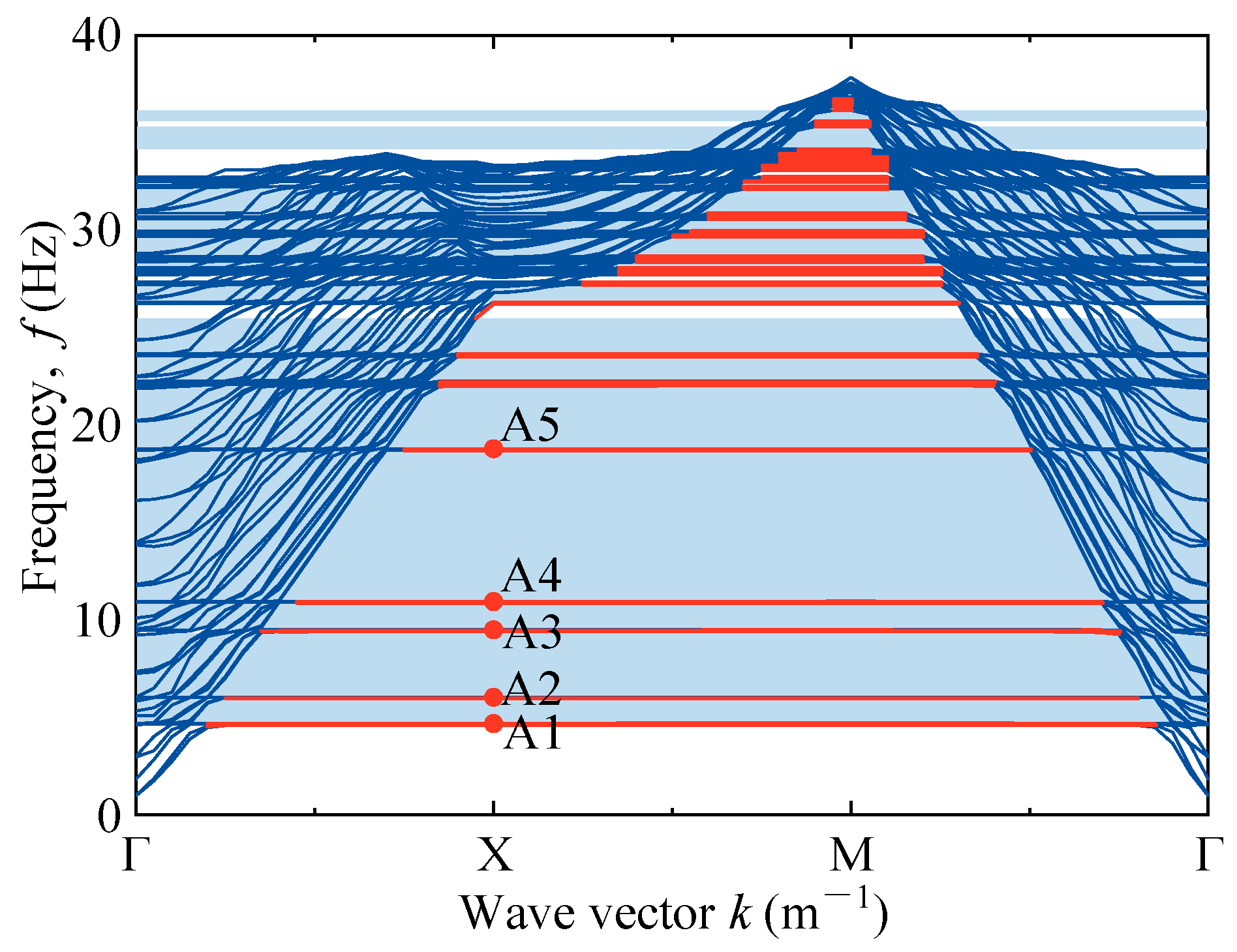 Buildings 14 02591 g005