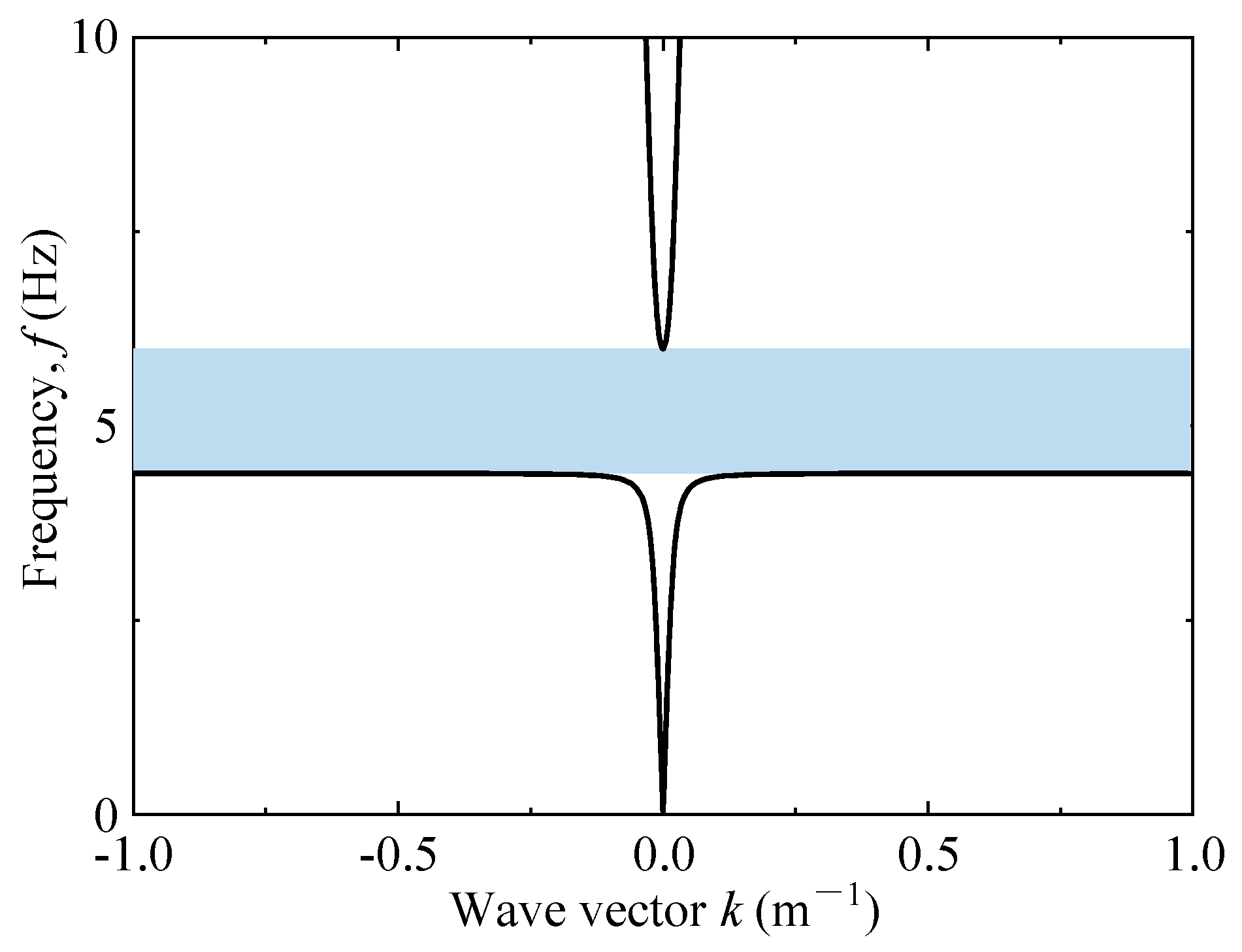 Buildings 14 02591 g006