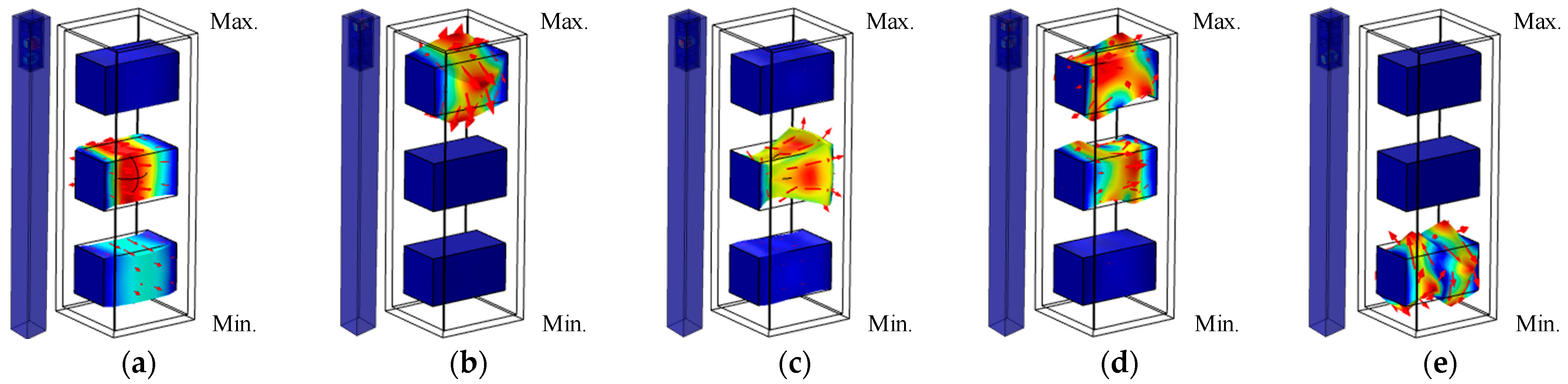Buildings 14 02591 g007