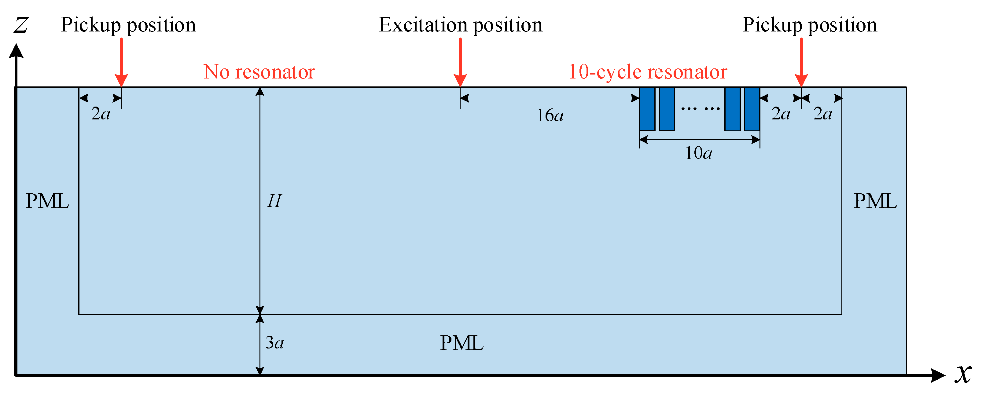 Buildings 14 02591 g008