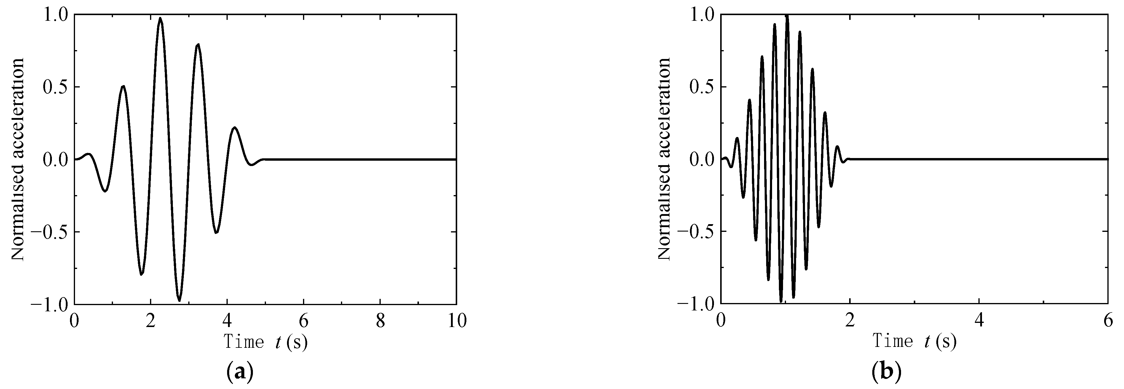 Buildings 14 02591 g012