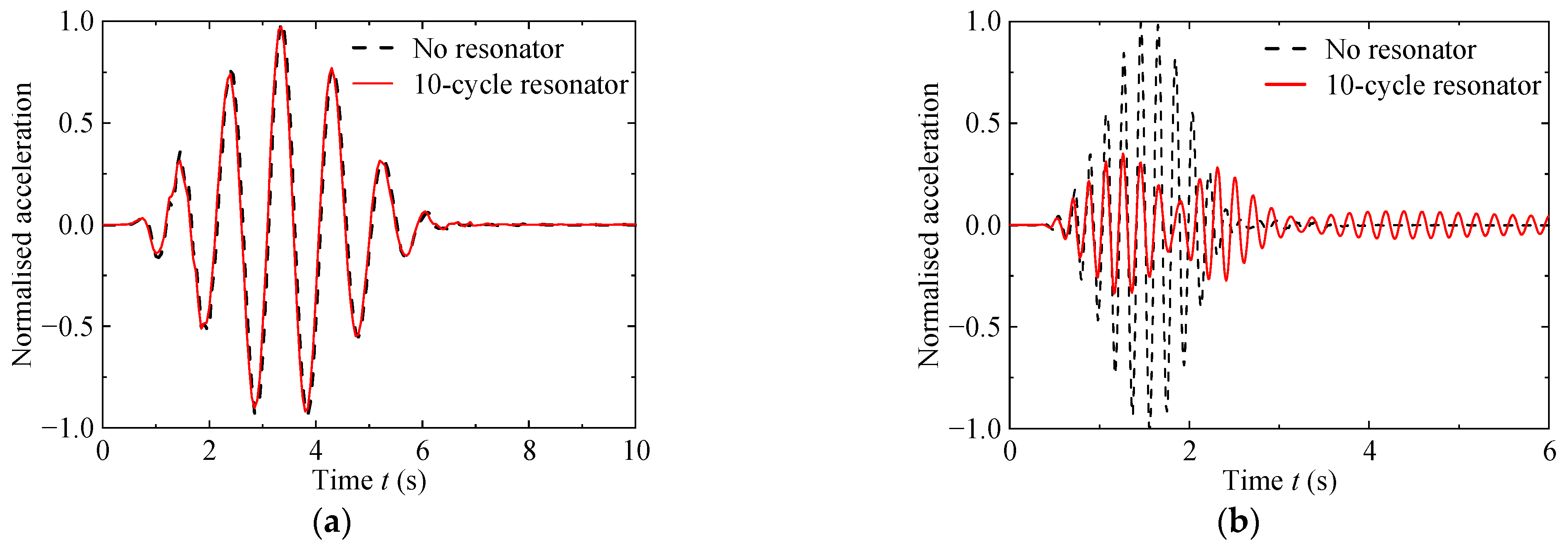 Buildings 14 02591 g014
