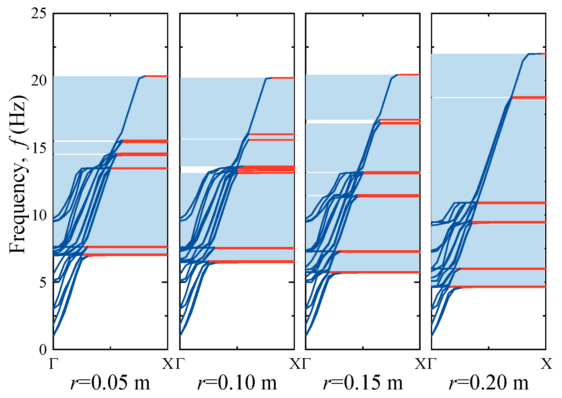 Buildings 14 02591 g018