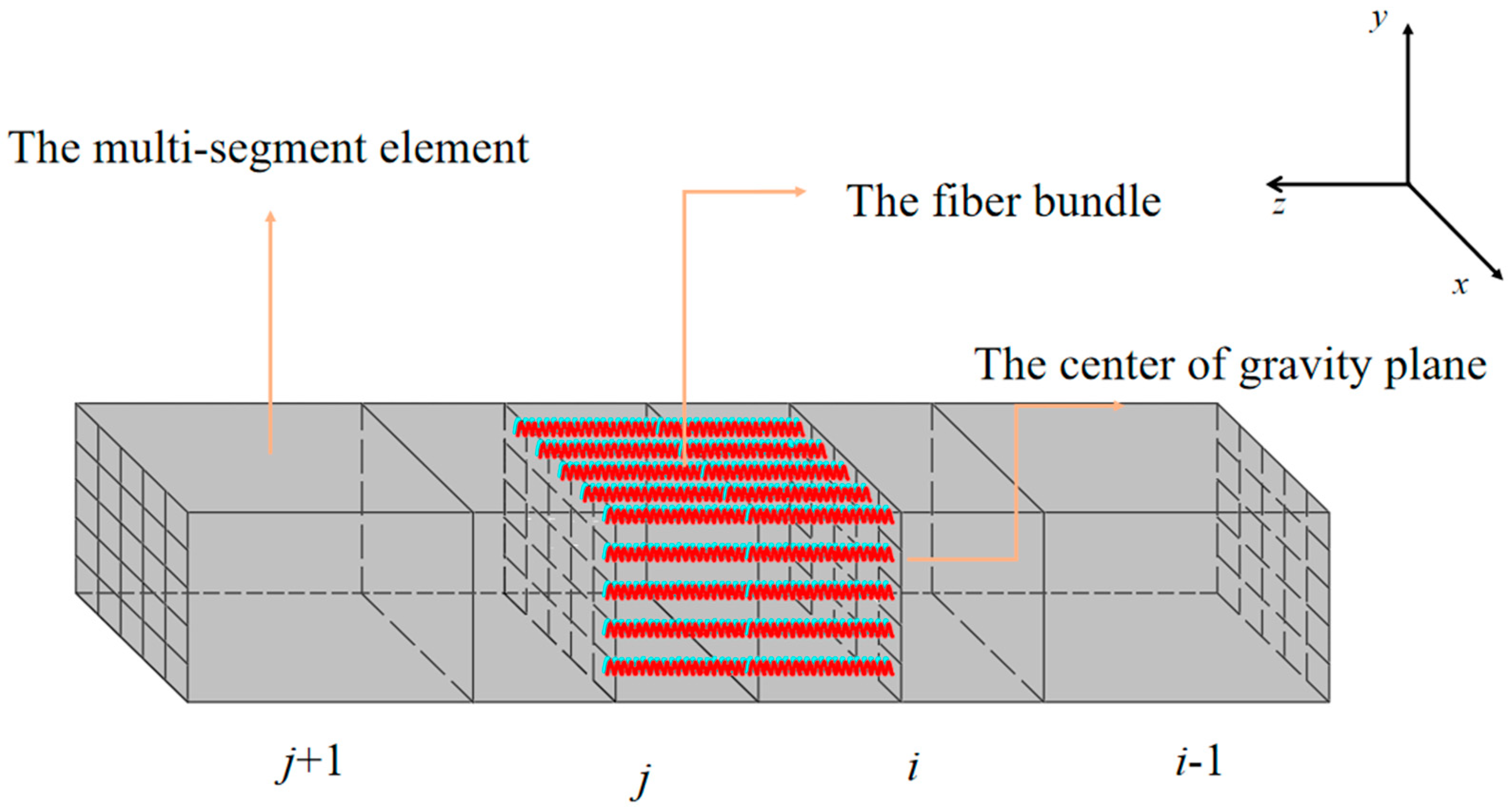 Buildings 14 02593 g001