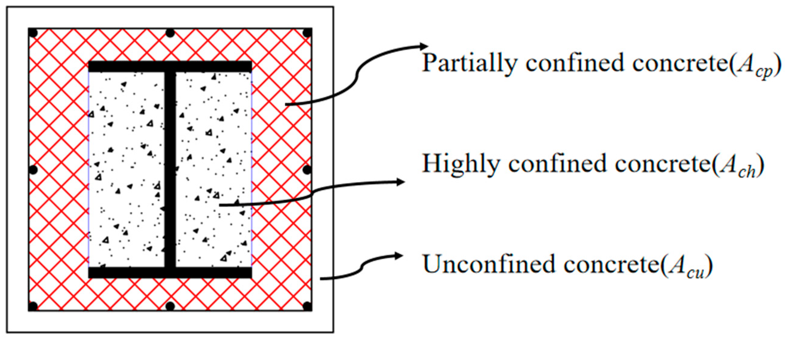 Buildings 14 02593 g007