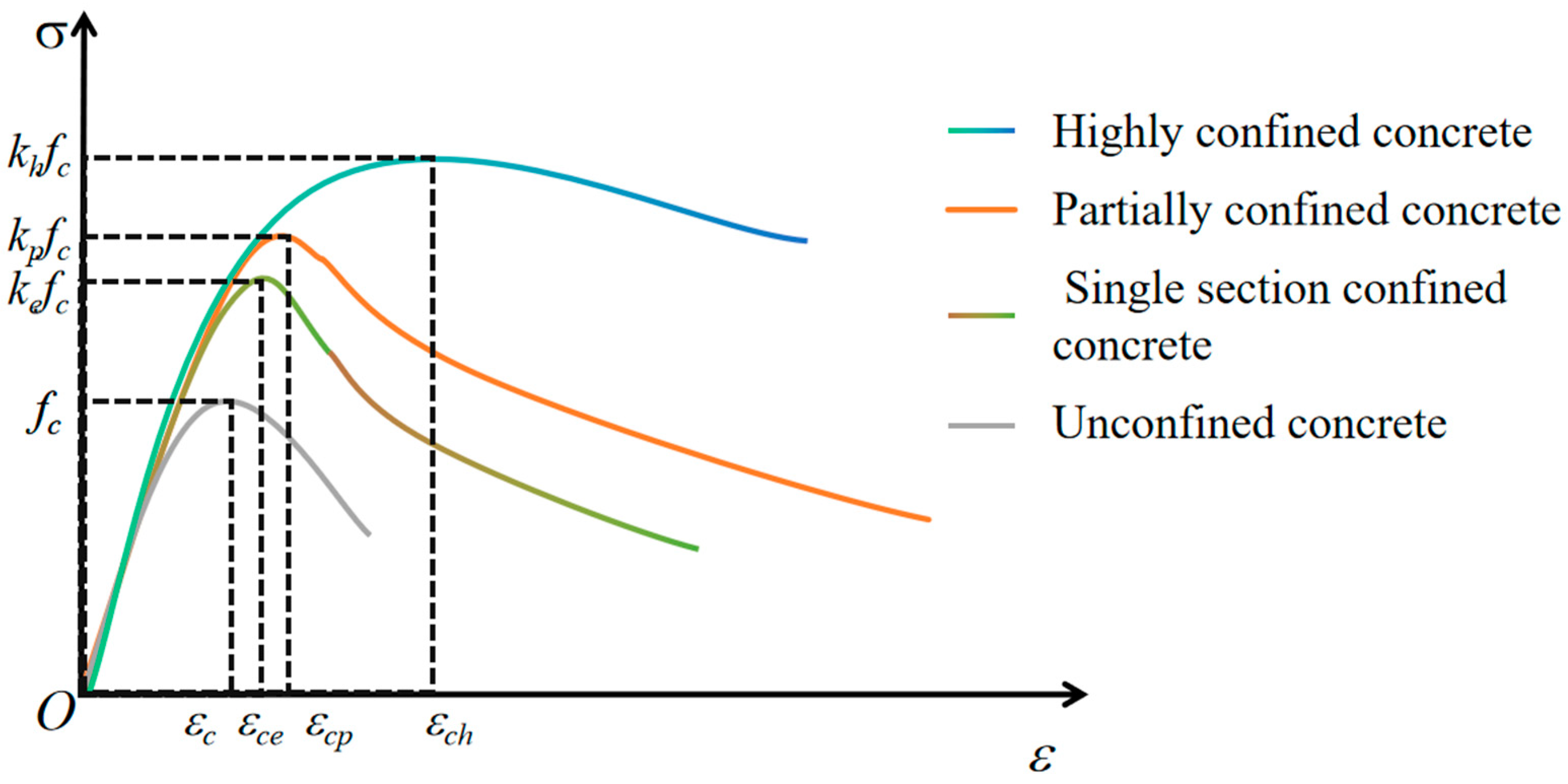Buildings 14 02593 g008