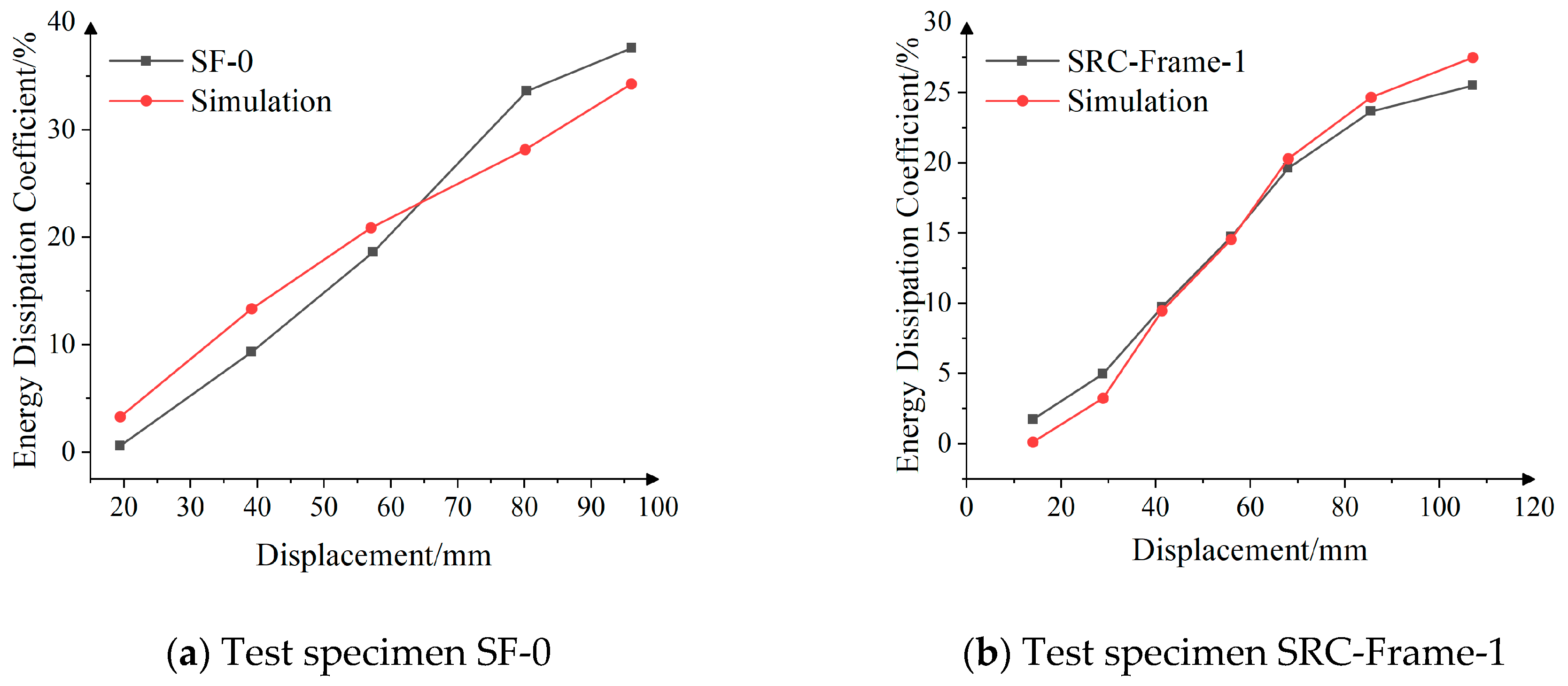 Buildings 14 02593 g015