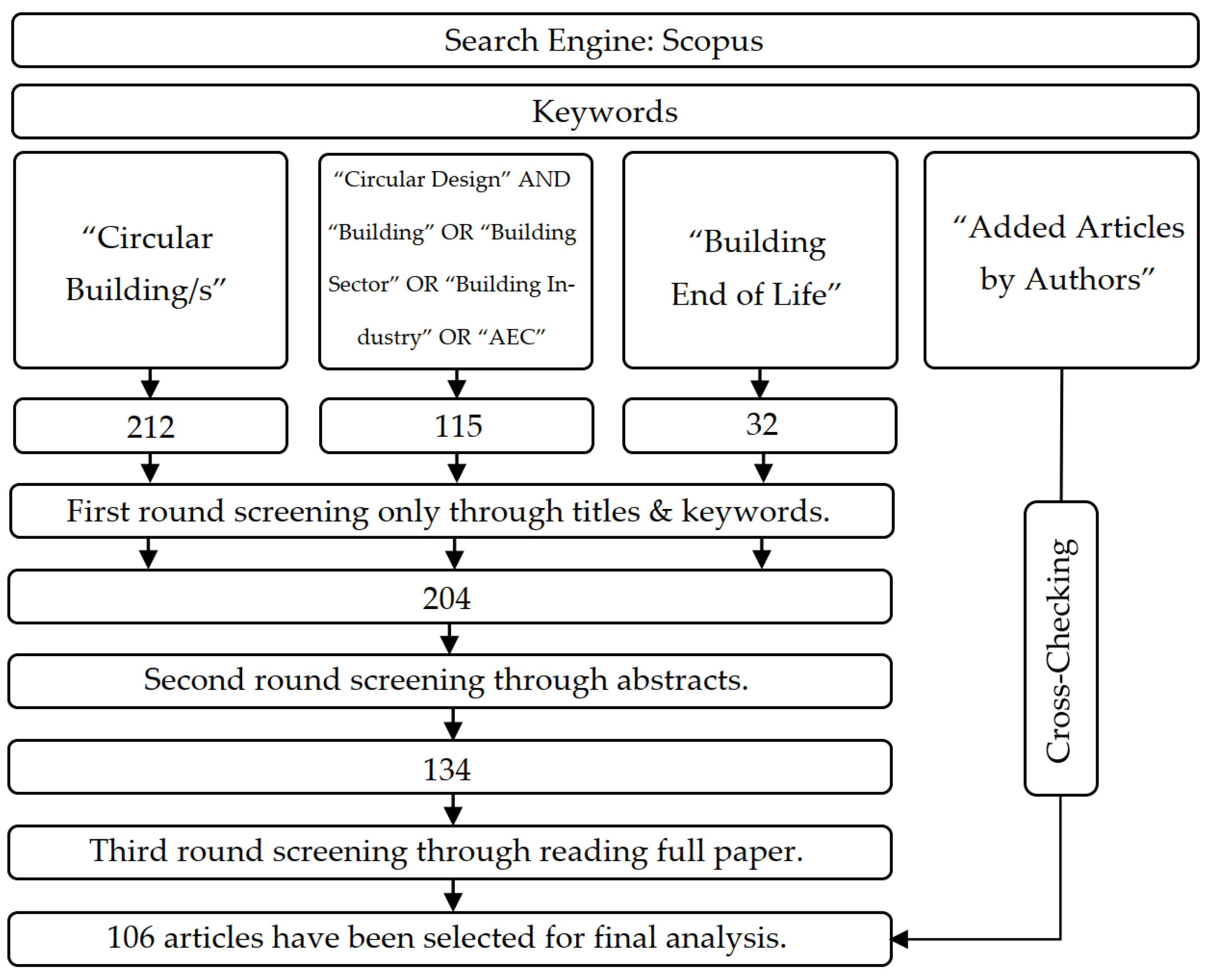 Buildings 14 02594 g001