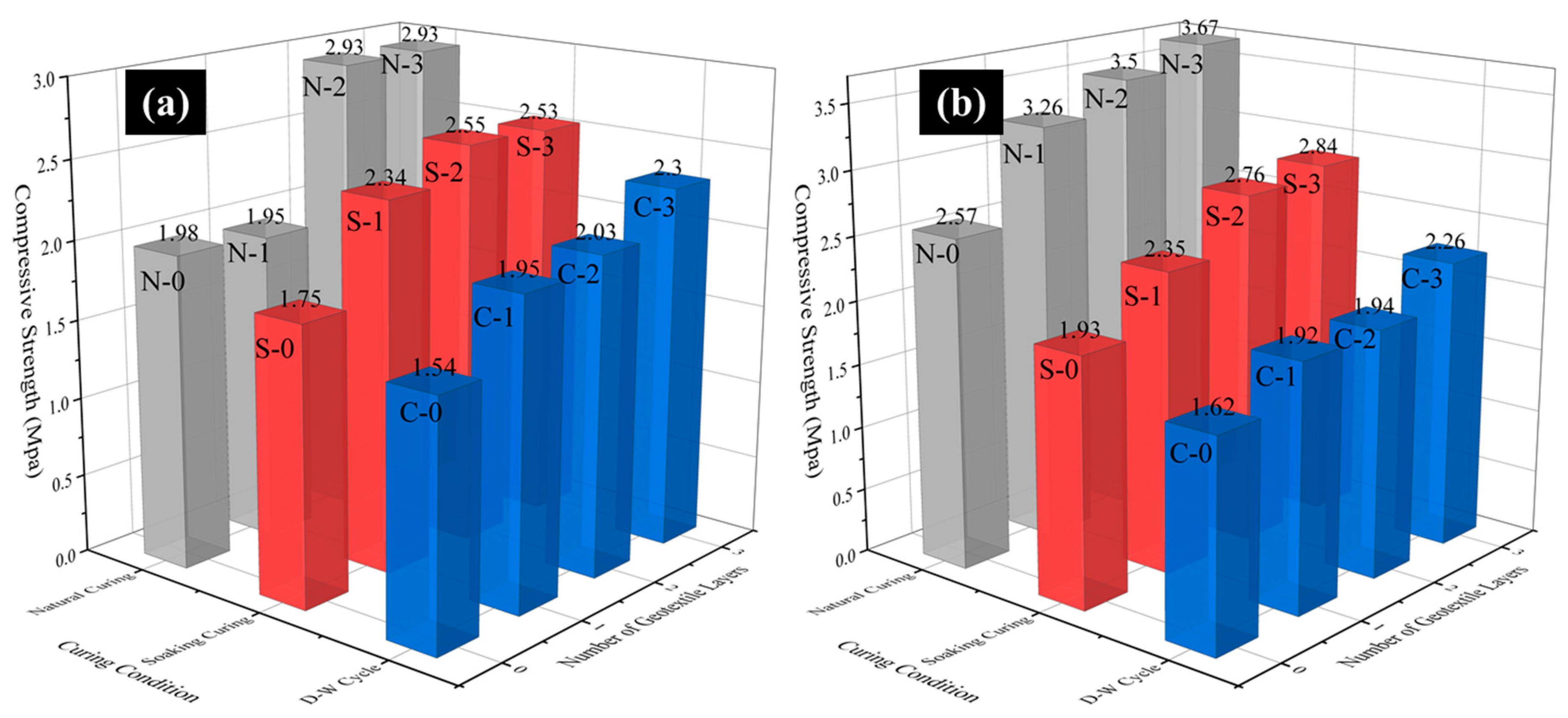 Buildings 14 02595 g005
