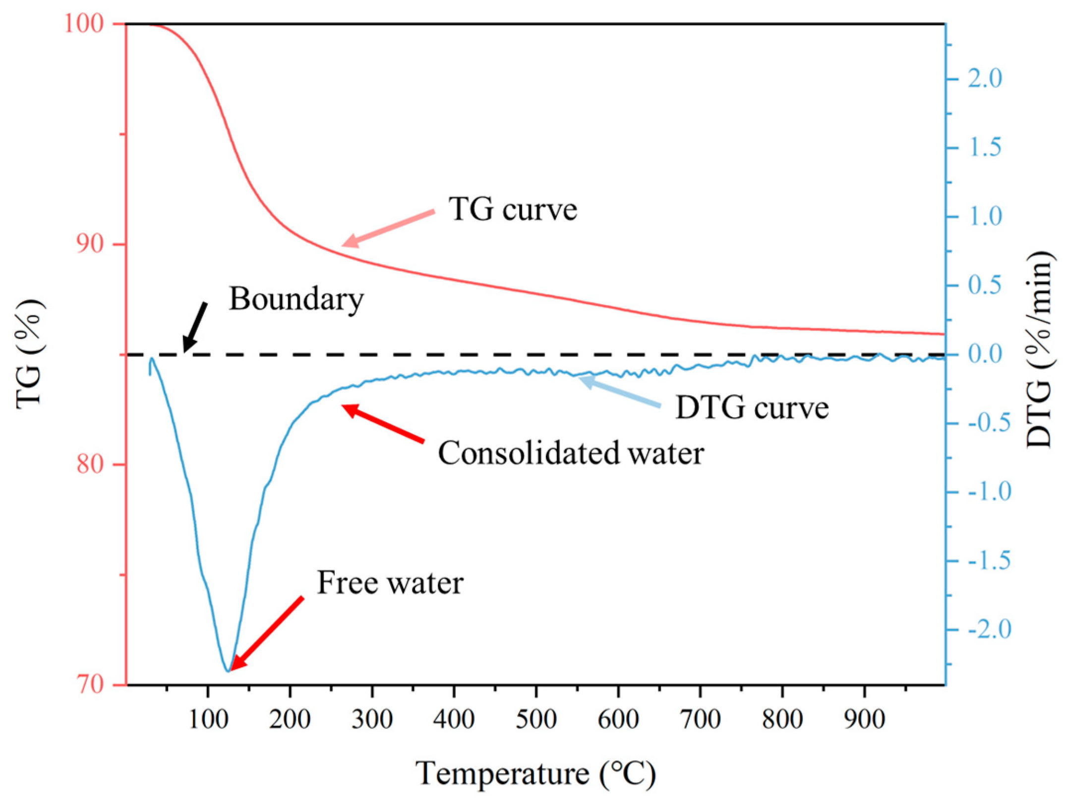 Buildings 14 02595 g008