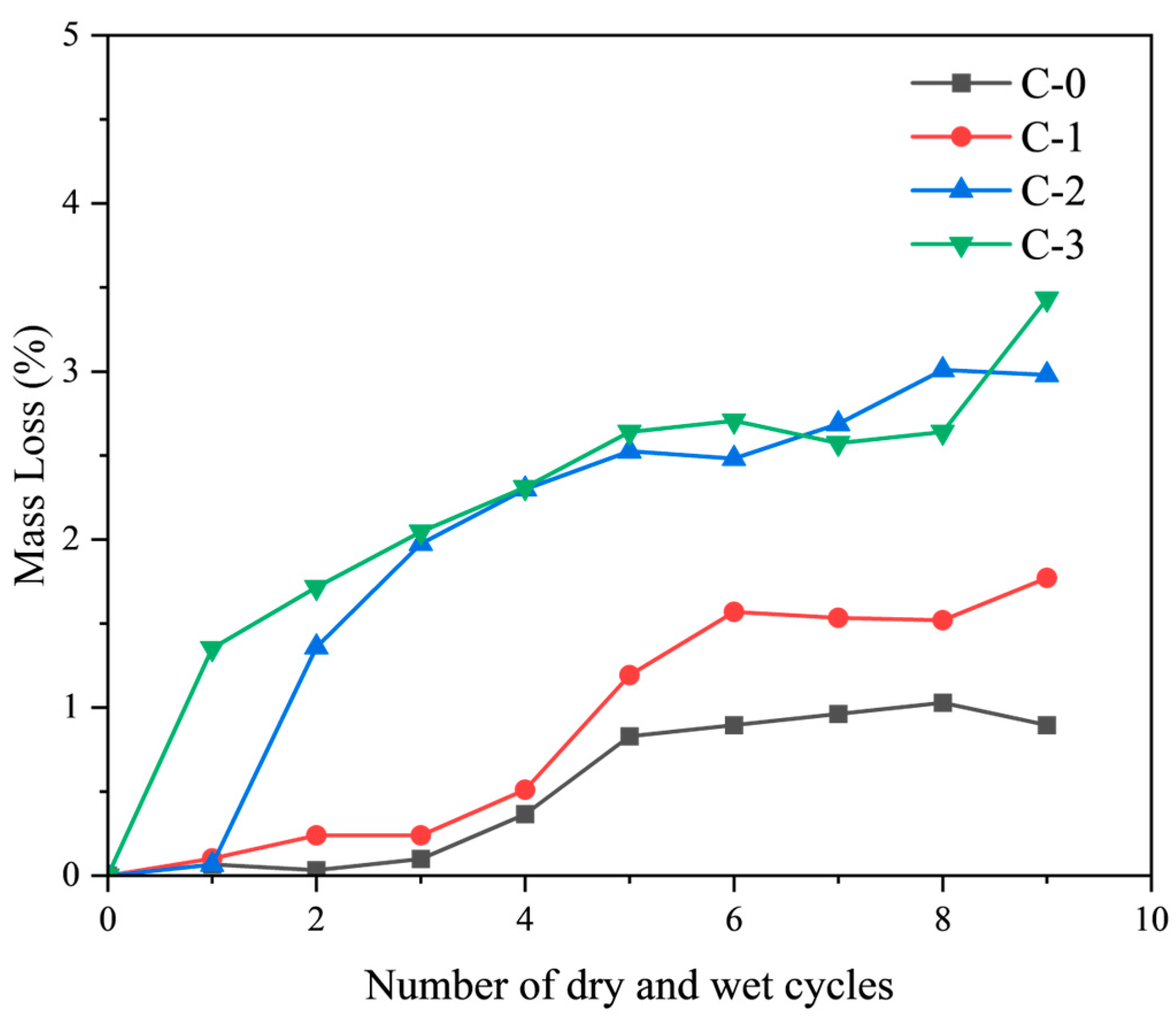 Buildings 14 02595 g012