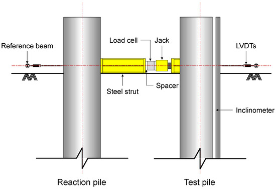 Full-Scale Lateral Load Test of Large-Diameter Drilled Shaft