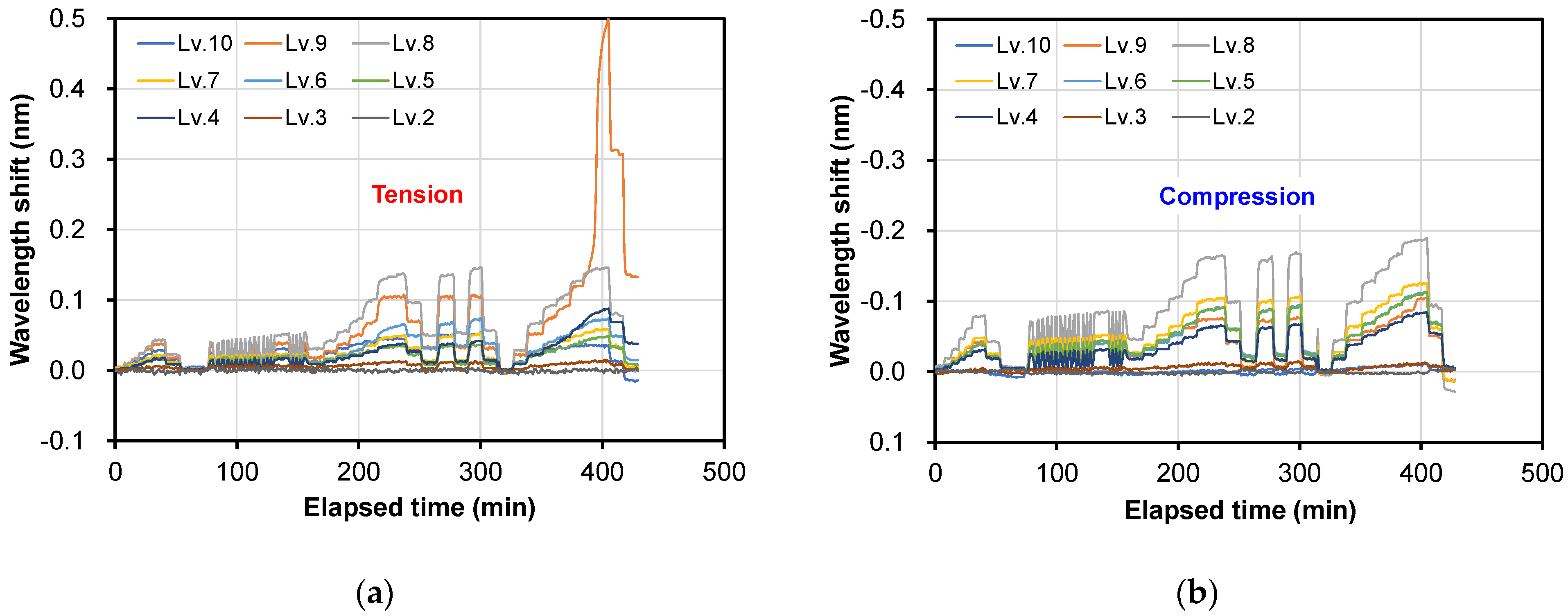 Buildings 14 02596 g010