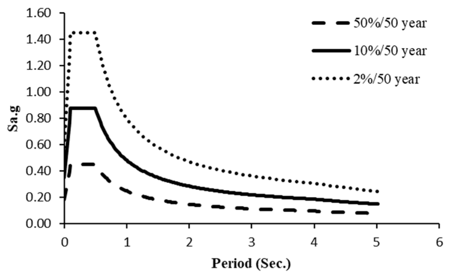 Buildings 14 02597 g003