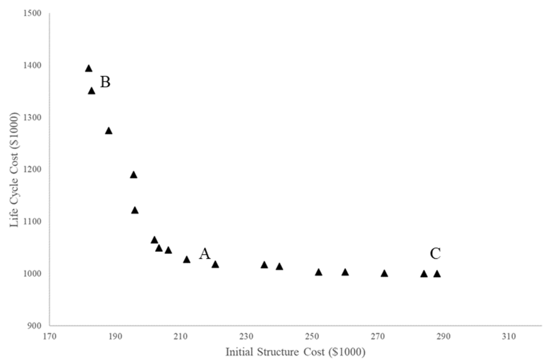 Buildings 14 02597 g010