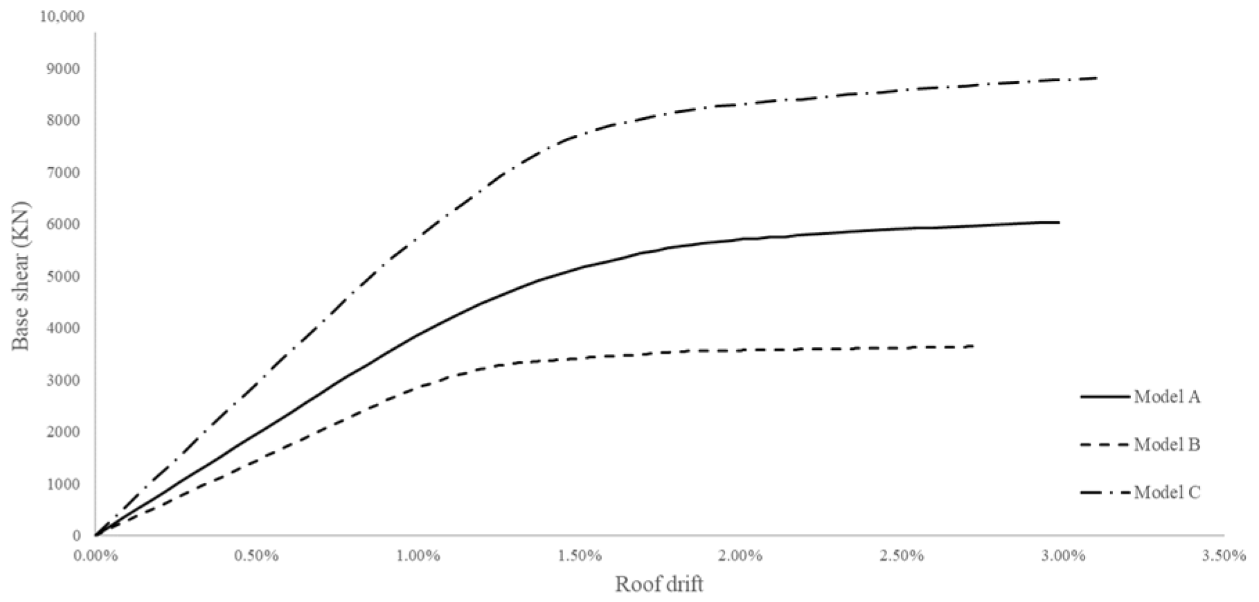 Buildings 14 02597 g012