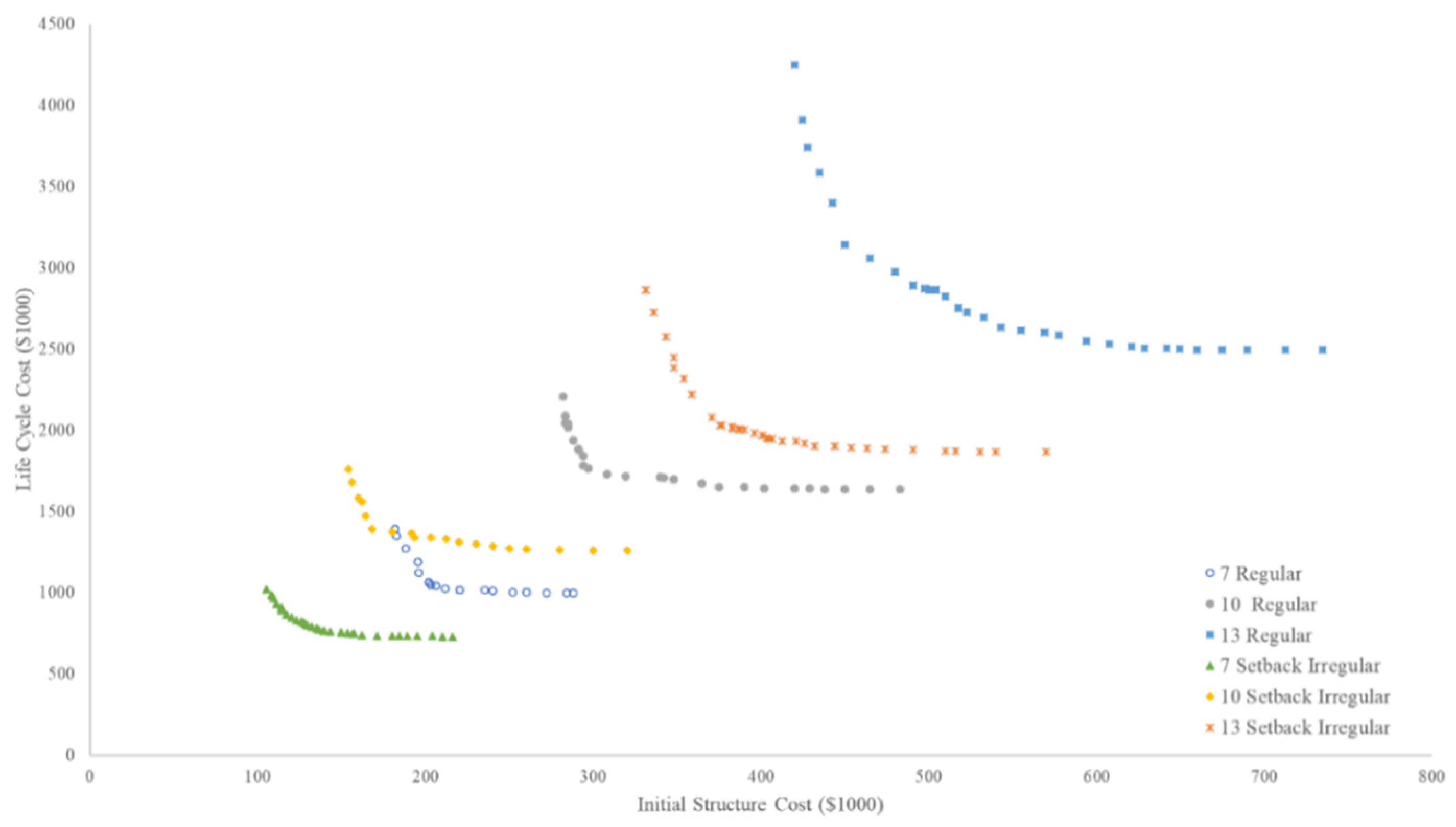 Buildings 14 02597 g013