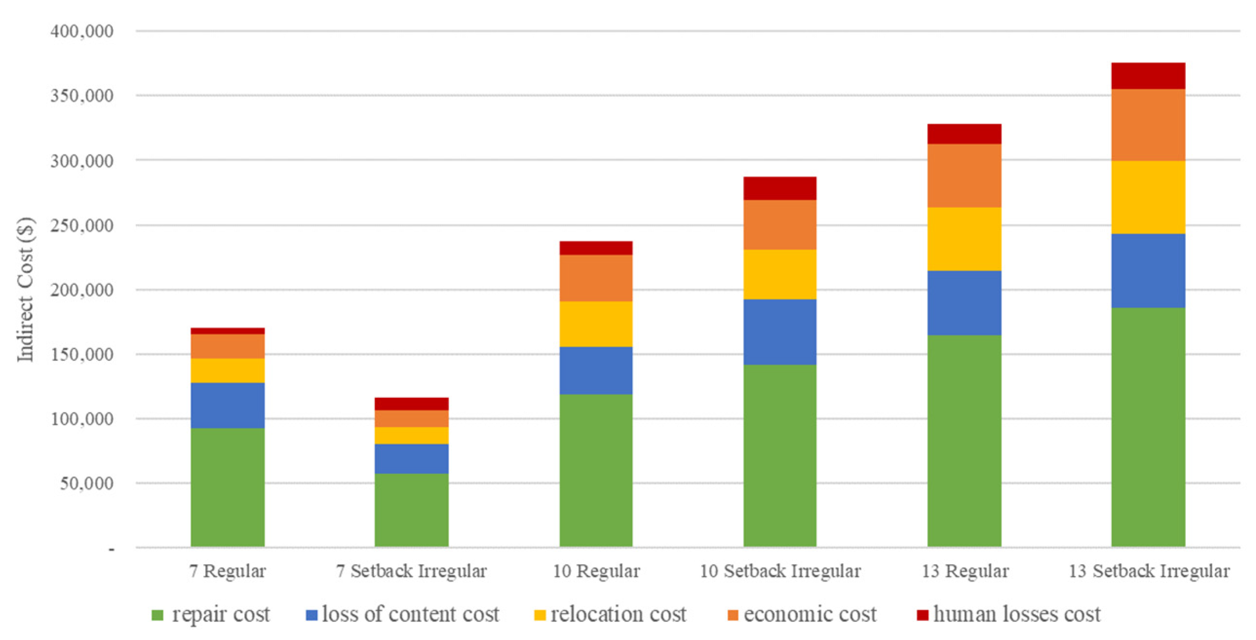Buildings 14 02597 g014