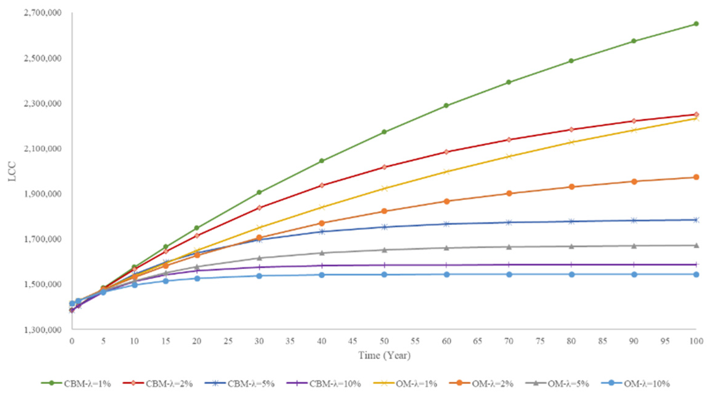 Buildings 14 02597 g015