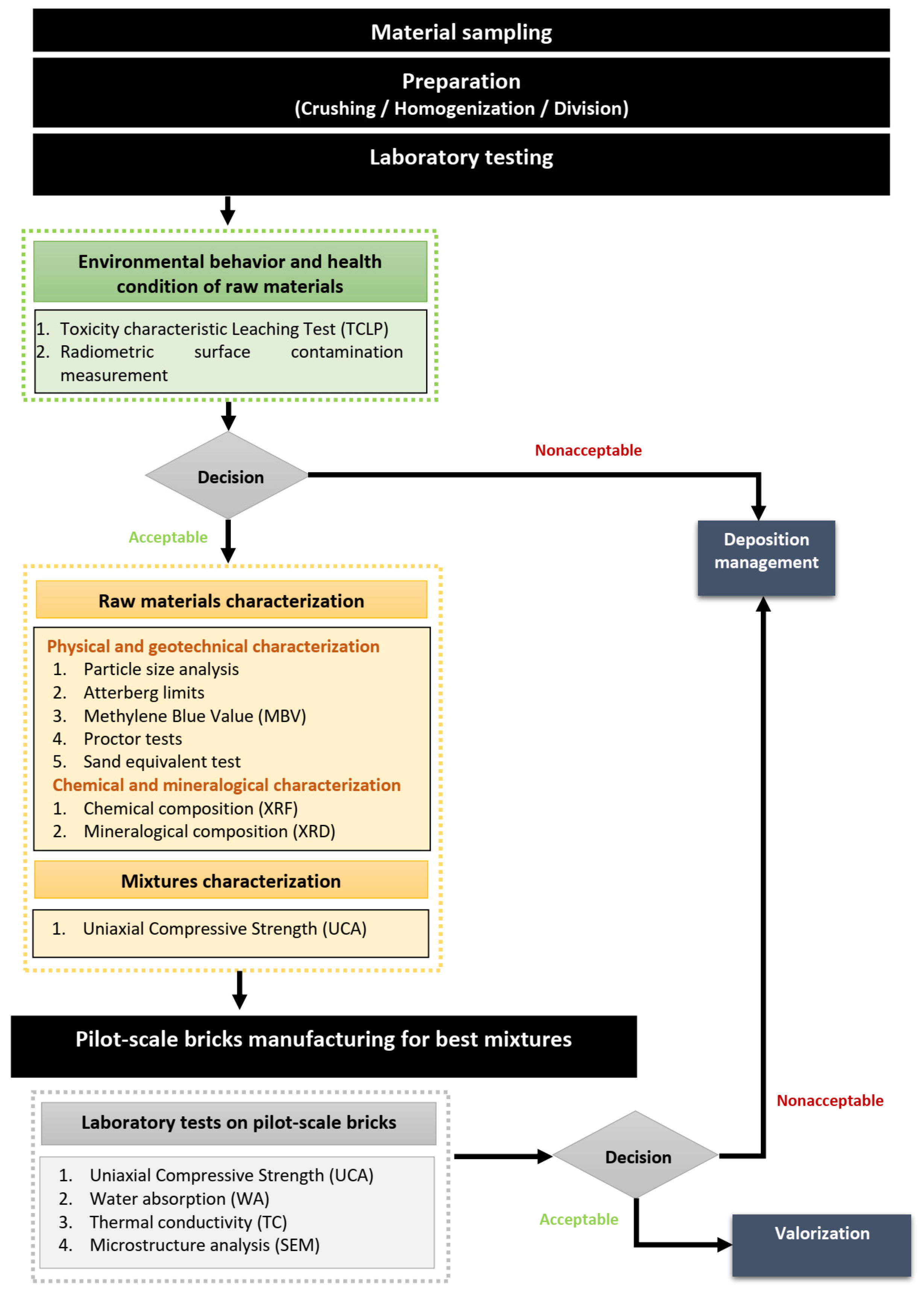 Buildings 14 02600 g001