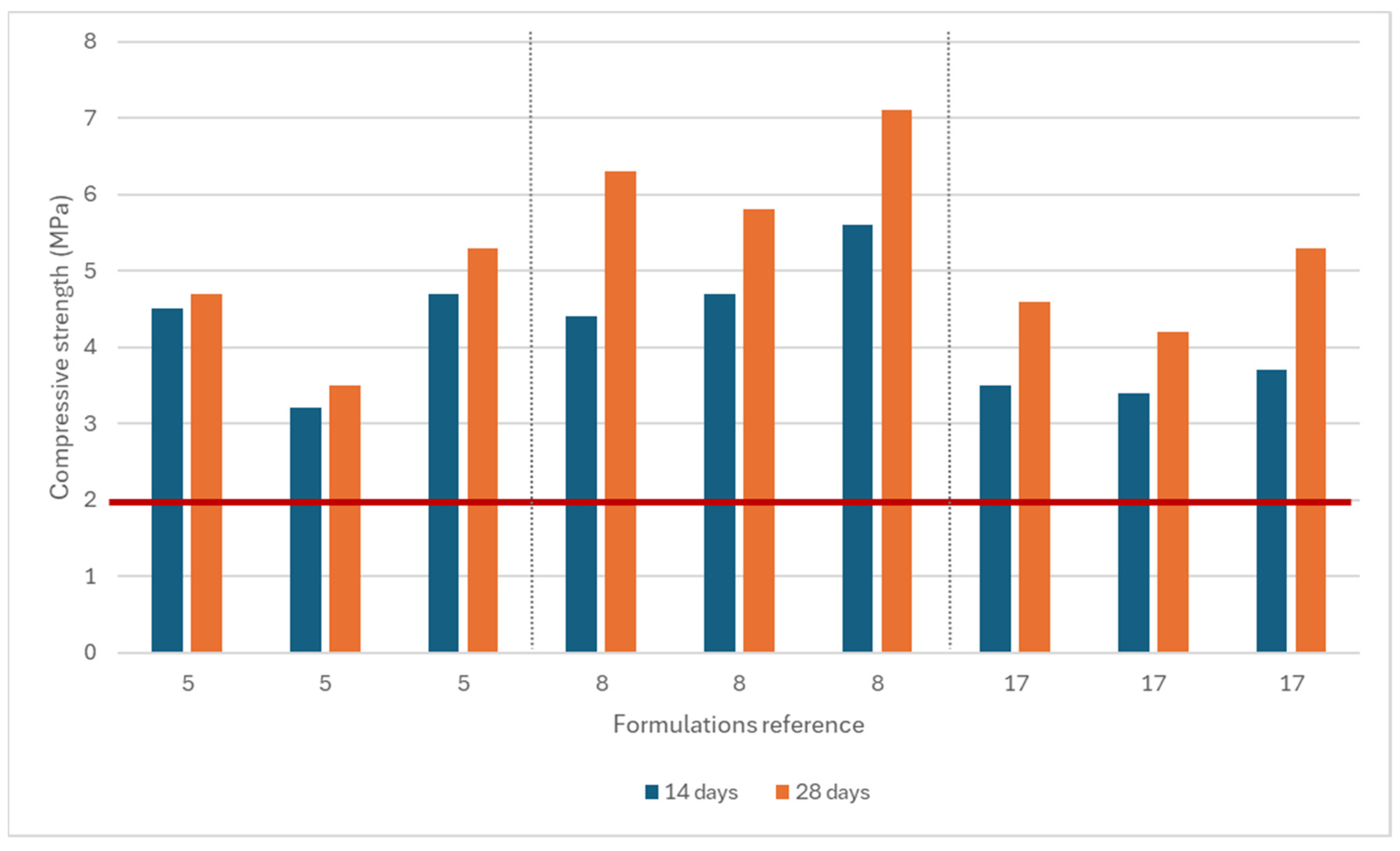 Buildings 14 02600 g013