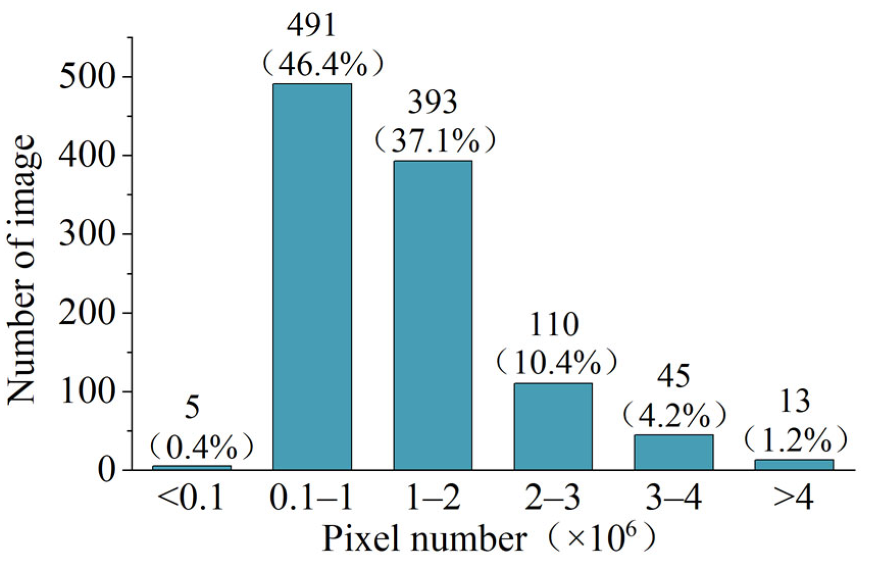 Buildings 14 02602 g002